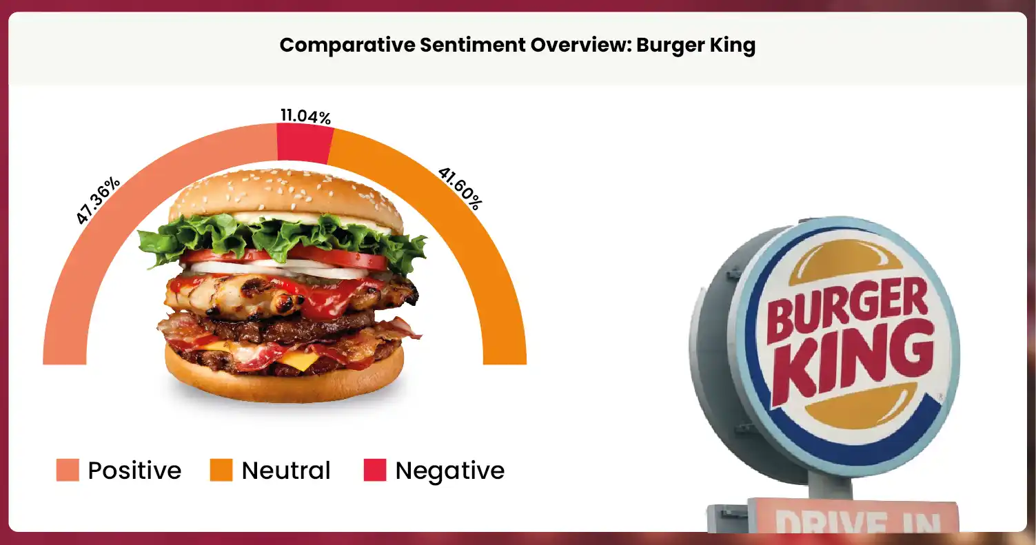 Comparative-Sentiment-Overview-McDonalds-vs-Burger-King