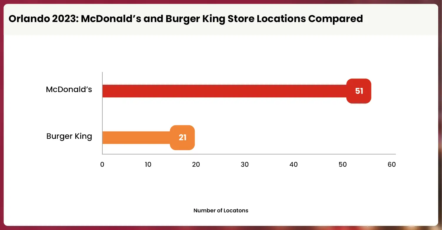 Comparing-Burger-King-and-McDonalds-in-Orlando