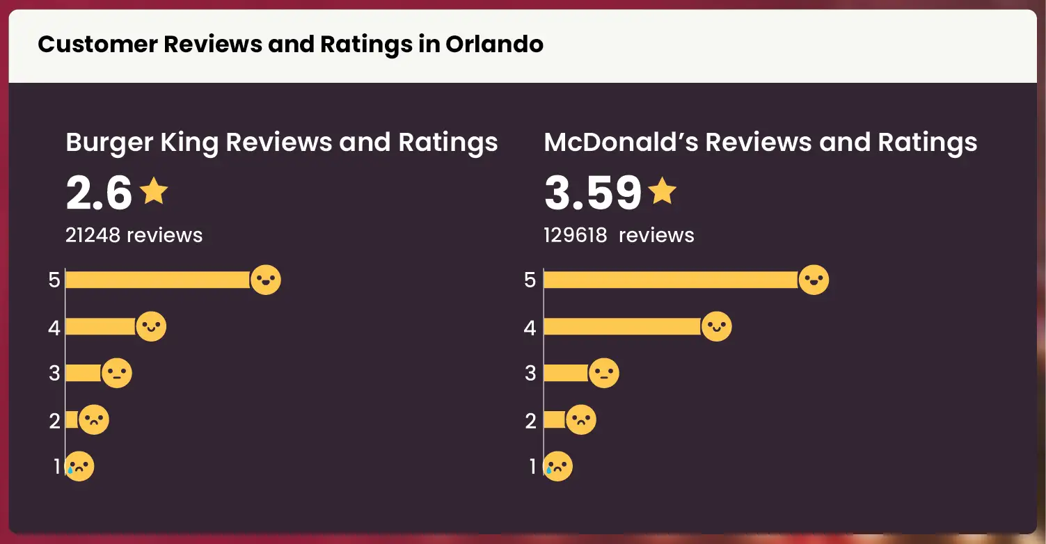 Interestingly-Orlando-is-home-to-the-worlds