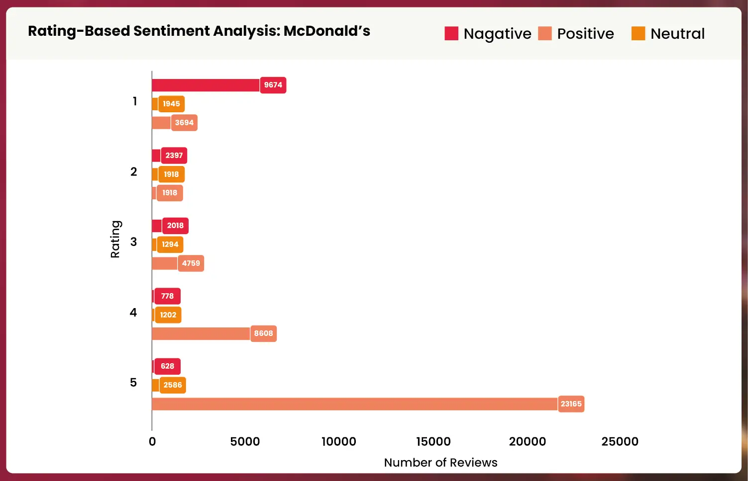 Rating-Based-Sentiment-Analysis-McDonalds-vs-Burger-King