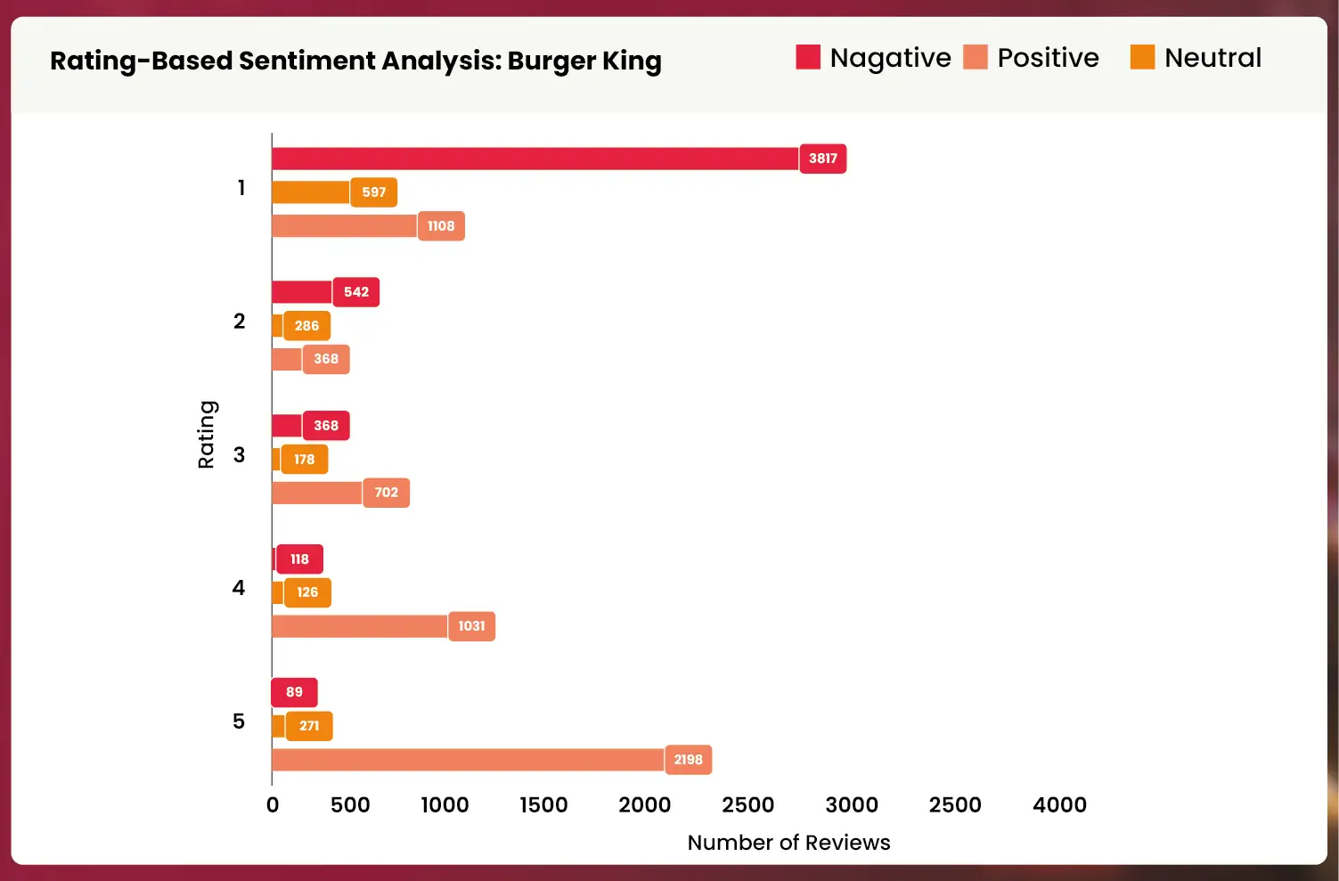 This-analysis-draws-from-data-collected-for-McDonalds