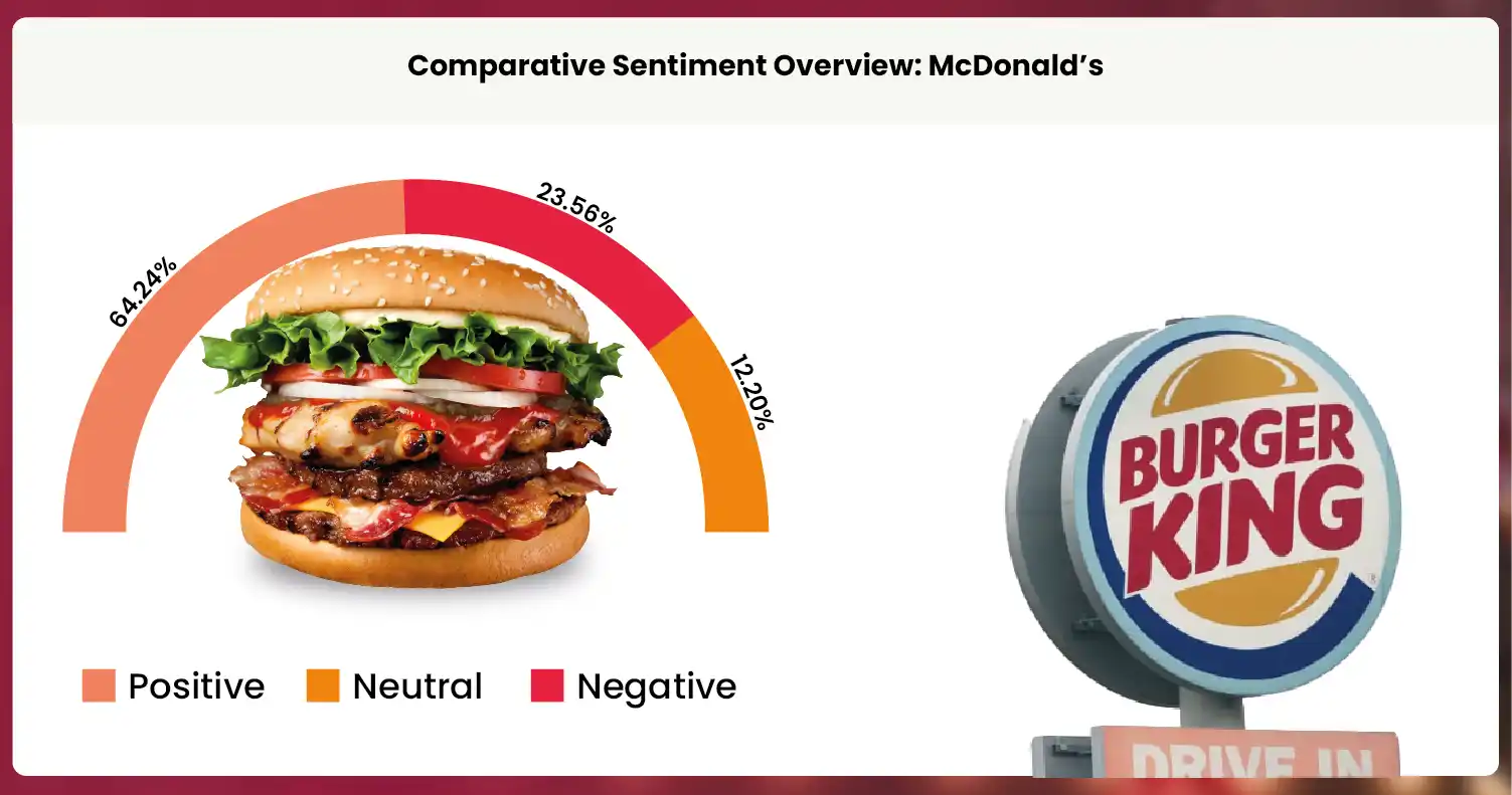 This-analysis-draws-from-reviewing-McDonalds