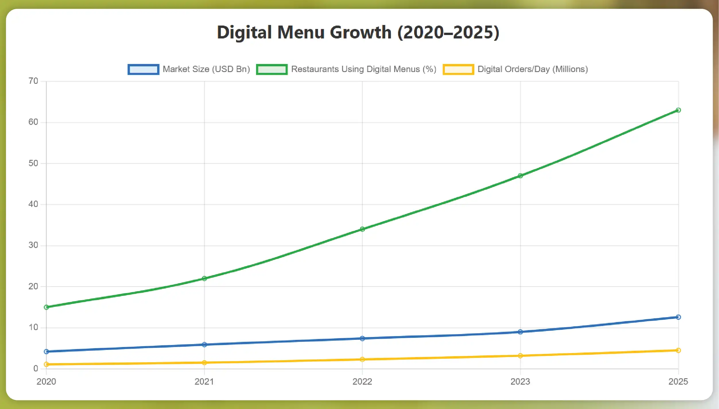 Kroger-Competitors-in-the-US