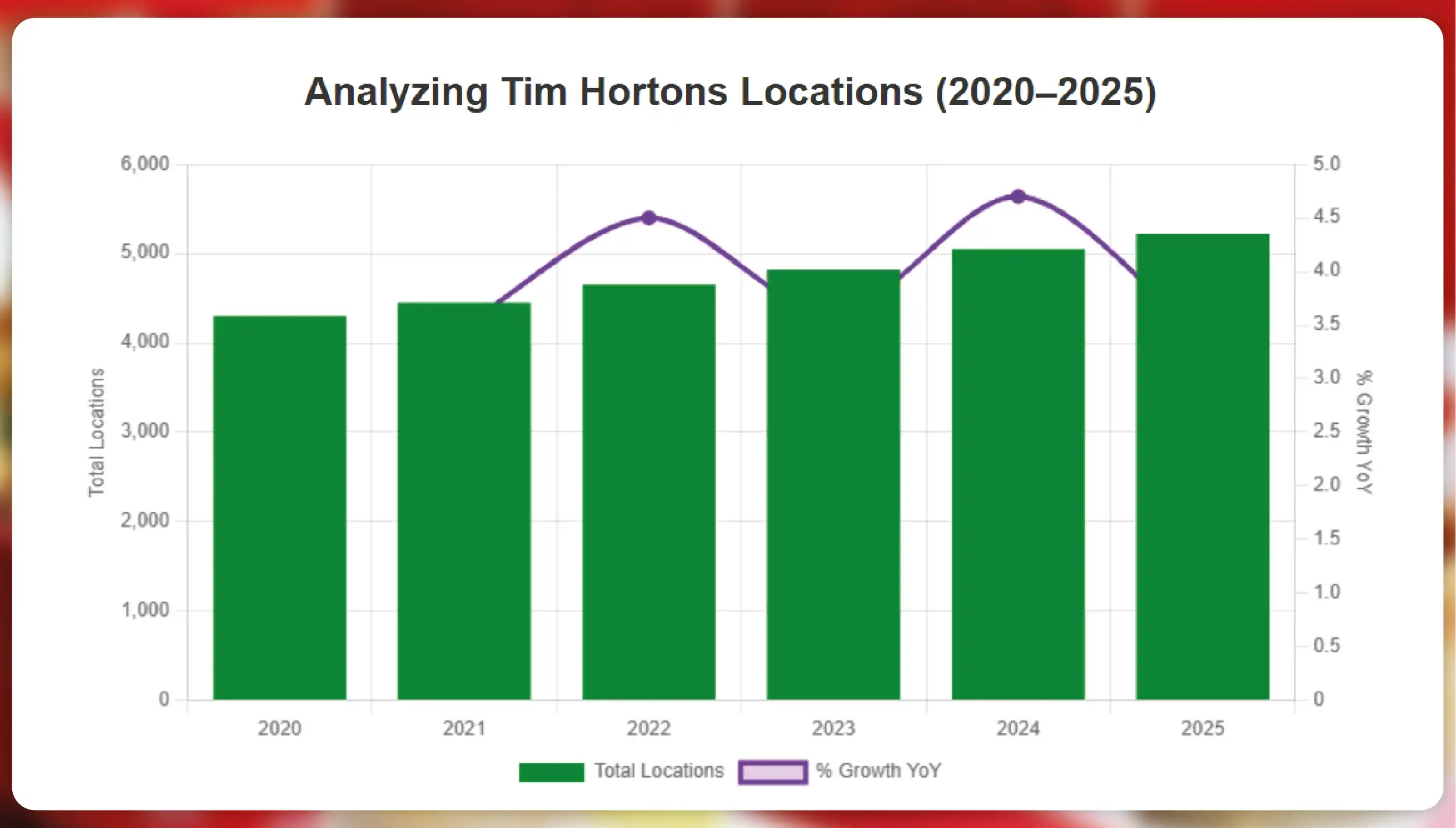 Kroger-Competitors-in-the-US
