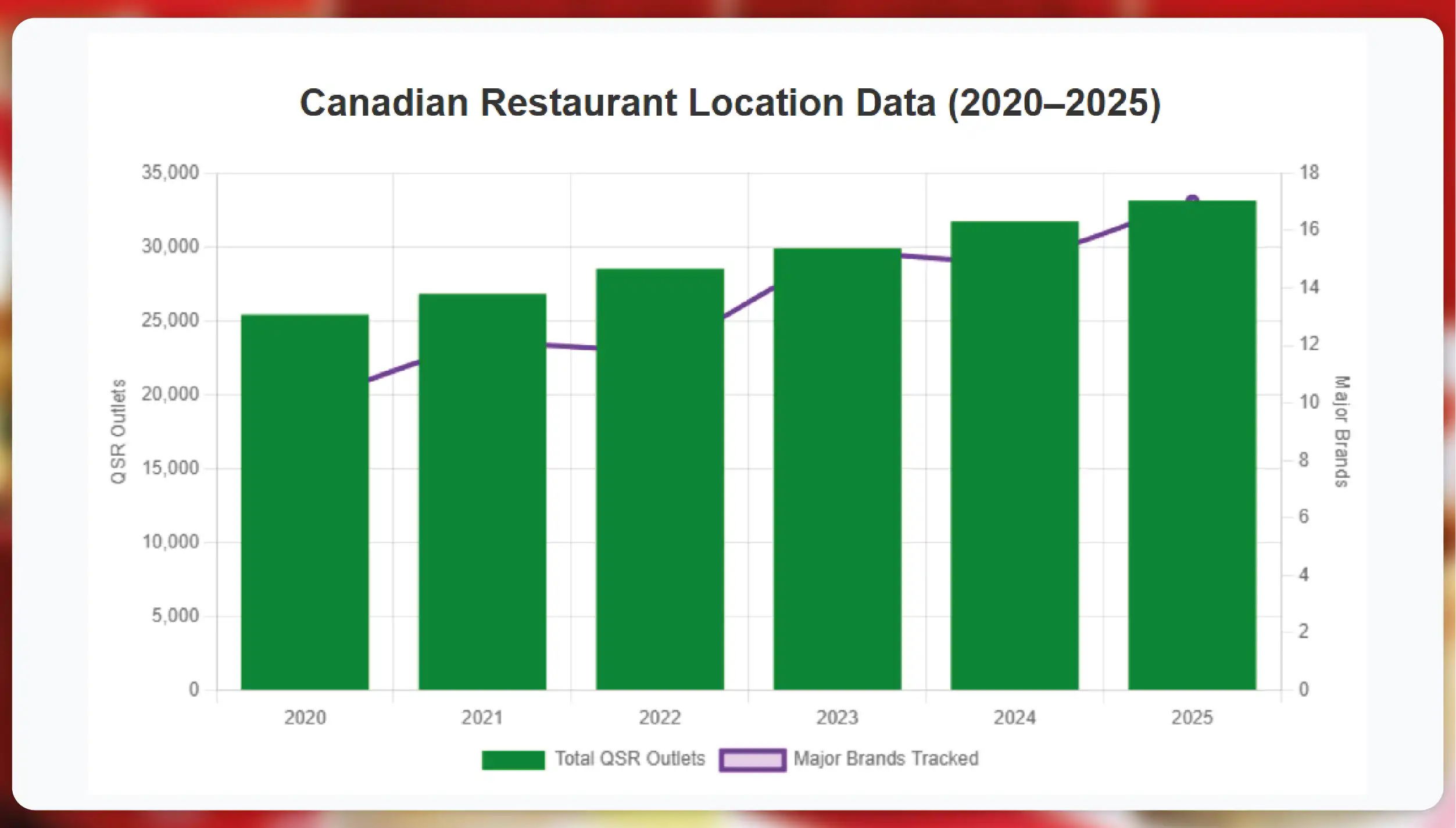 Kroger-Competitors-in-the-US