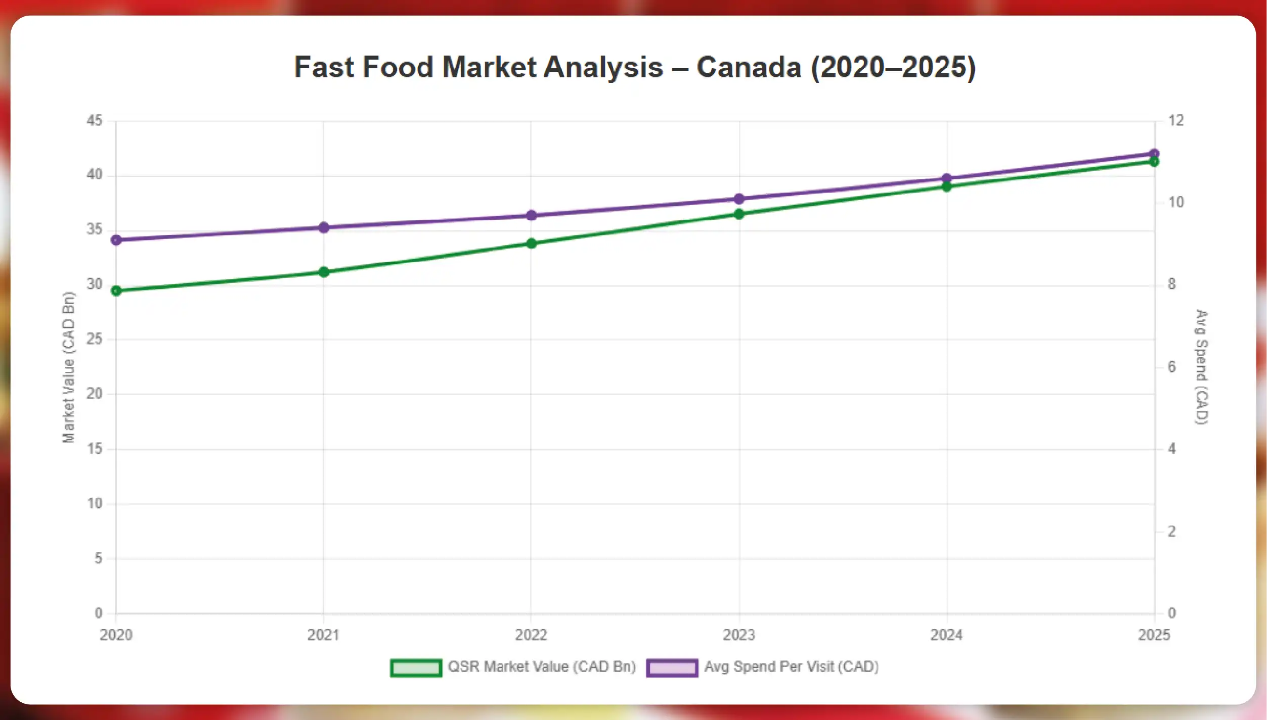Kroger-Competitors-in-the-US