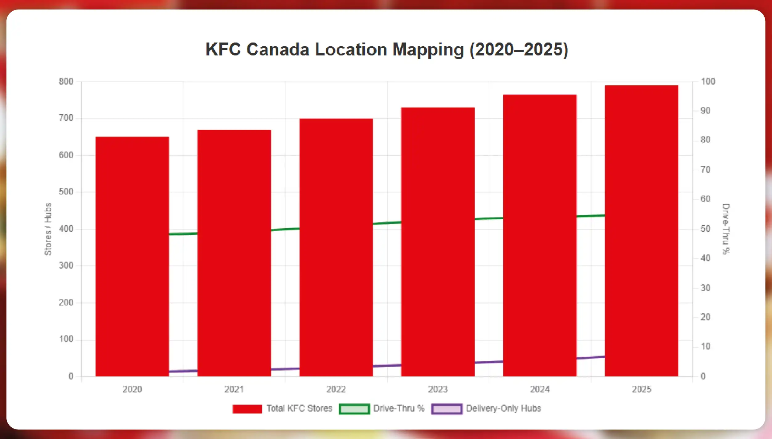 Kroger-Competitors-in-the-US