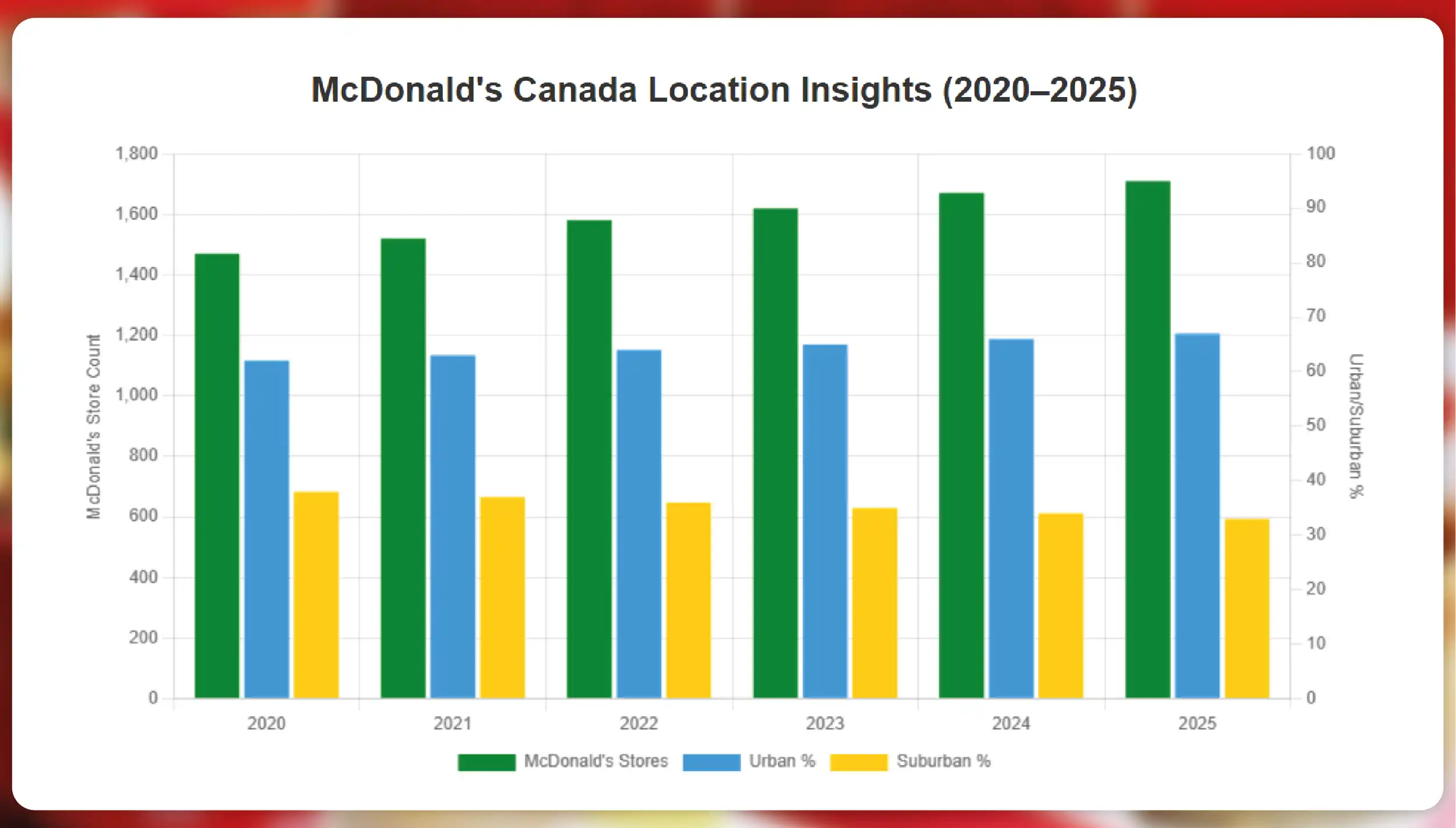 Kroger-Competitors-in-the-US