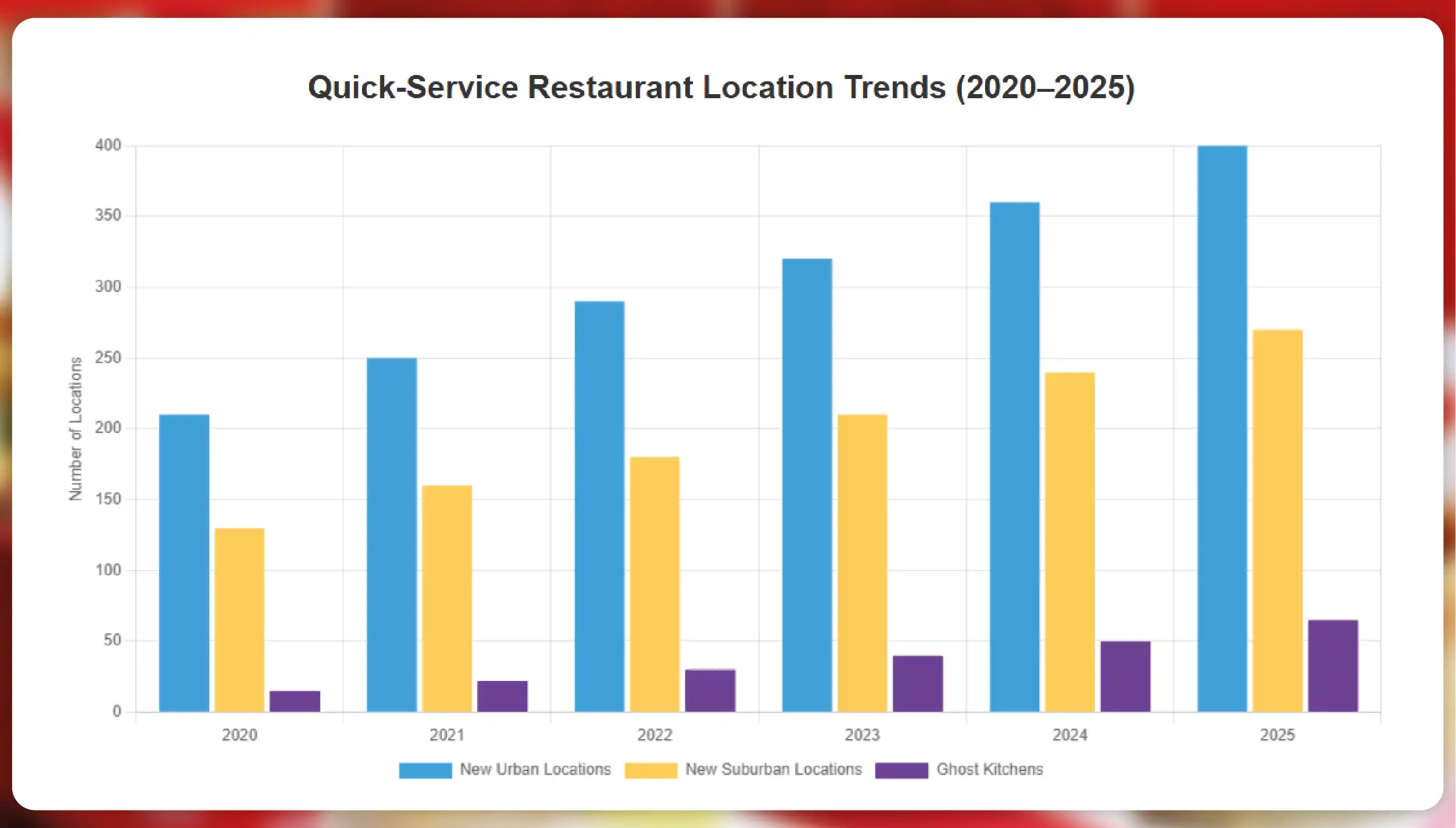 Kroger-Competitors-in-the-US