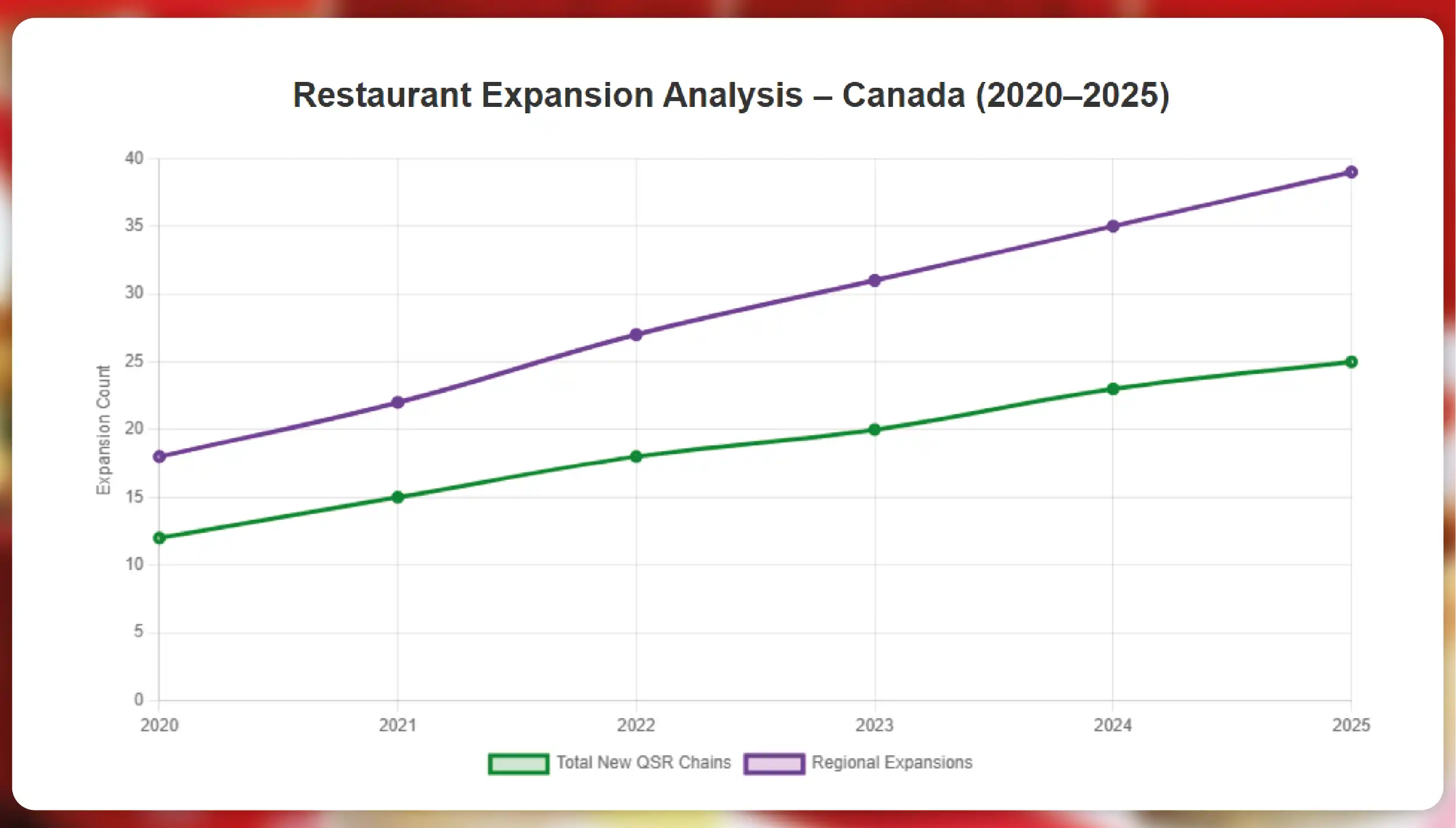 Kroger-Competitors-in-the-US