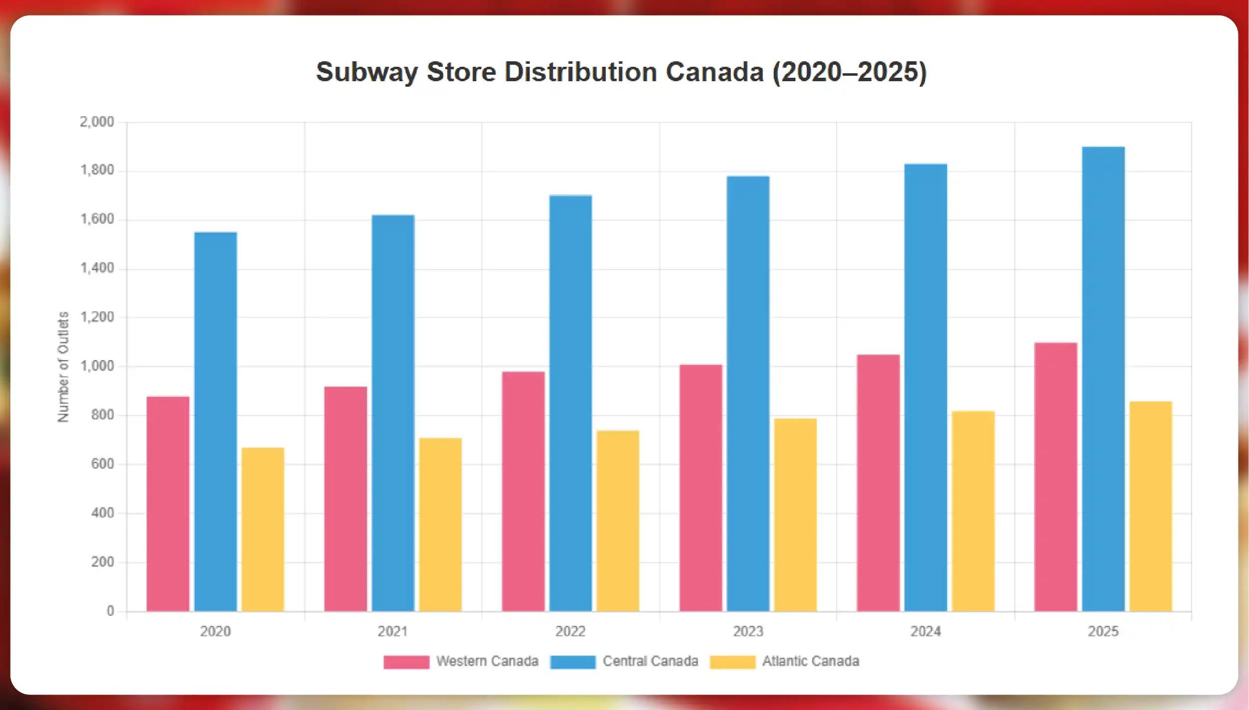 Kroger-Competitors-in-the-US