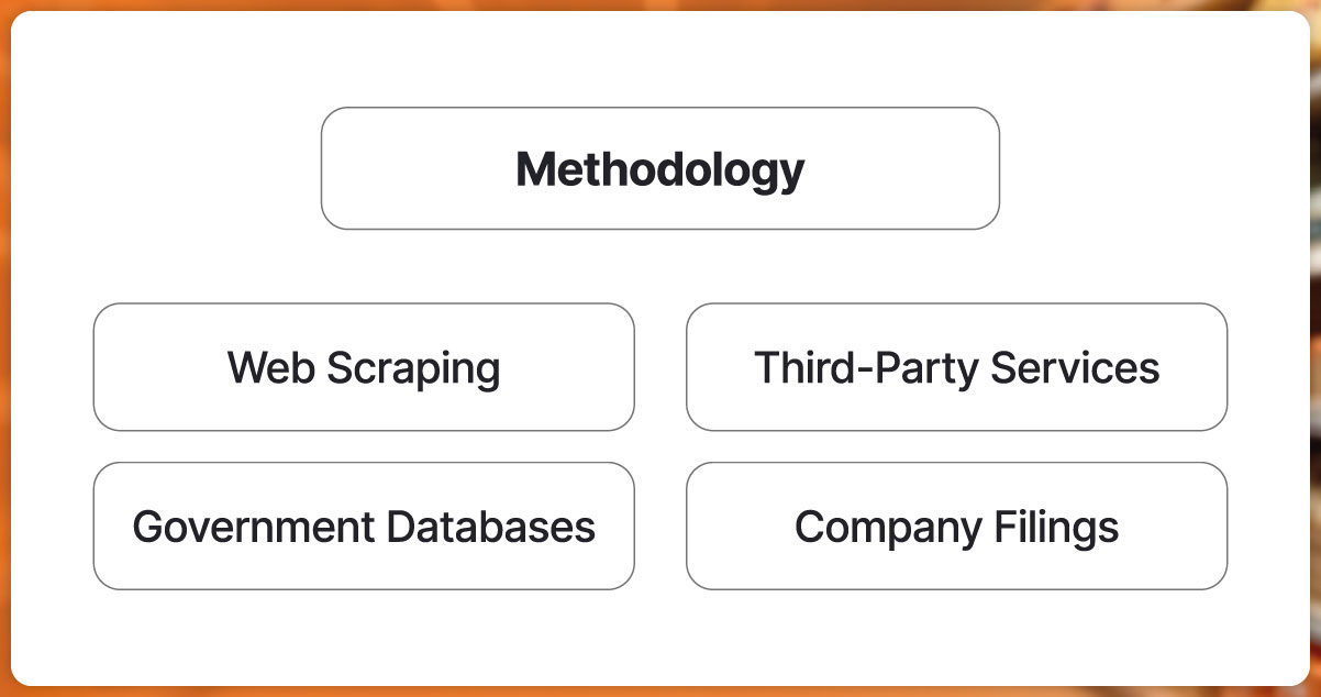 Total-Number-of-Whataburger-Locations