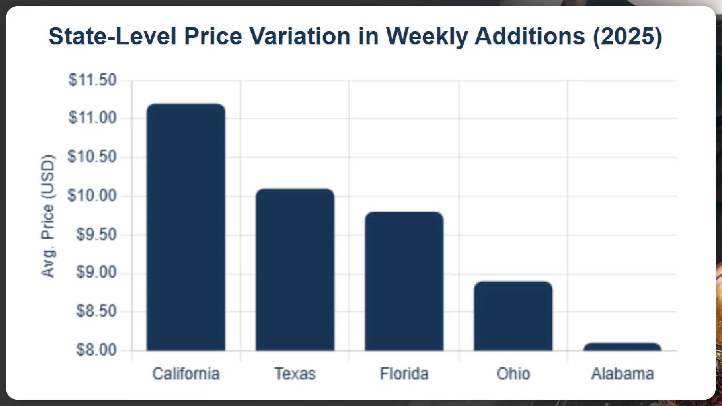 Kroger-Competitors-in-the-US