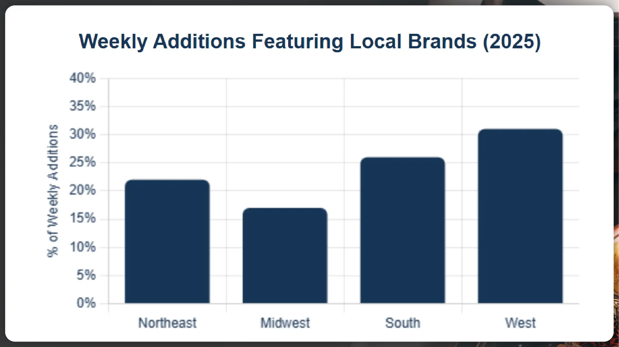 Kroger-Competitors-in-the-US