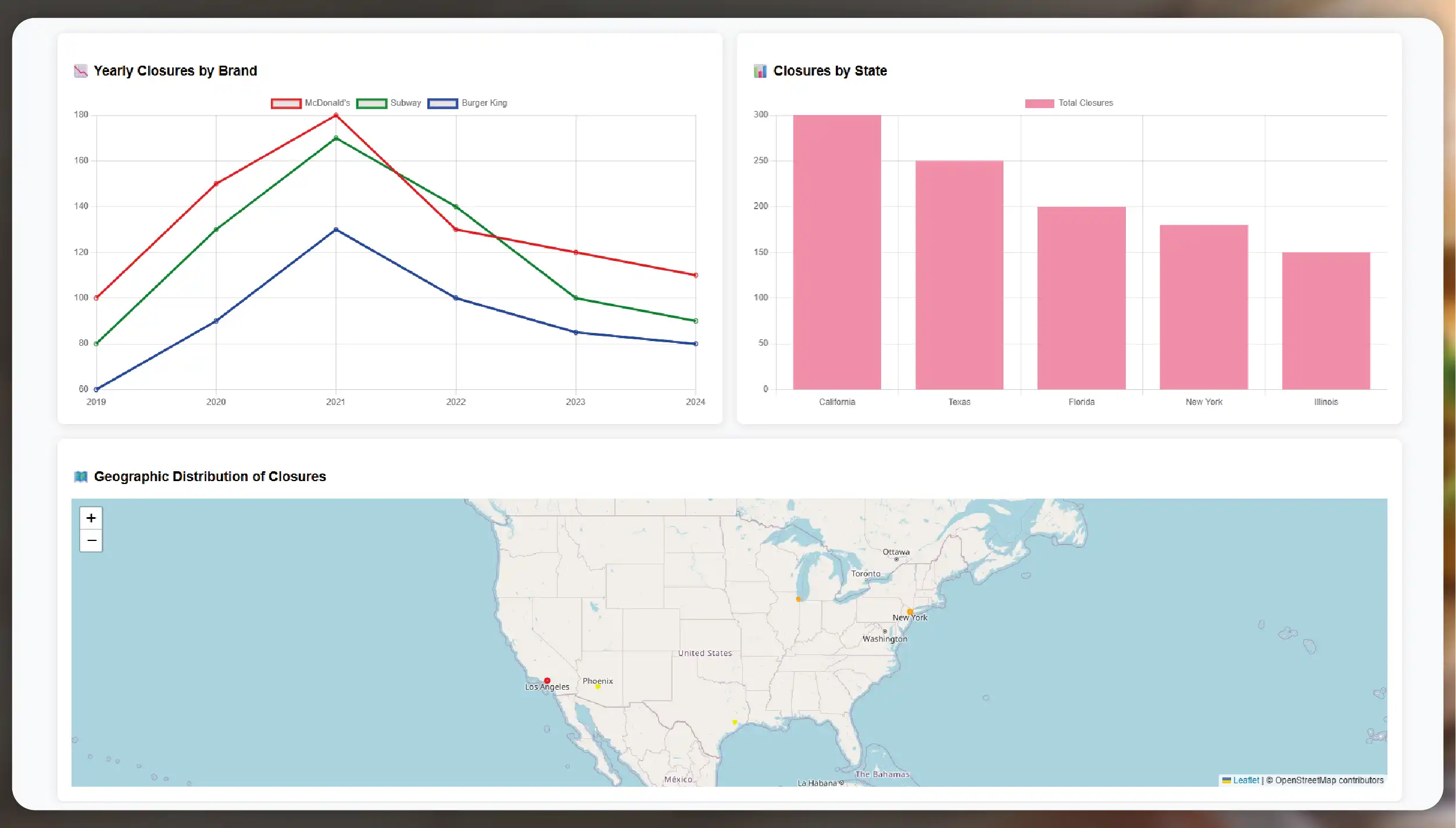 Kroger-Competitors-in-the-US