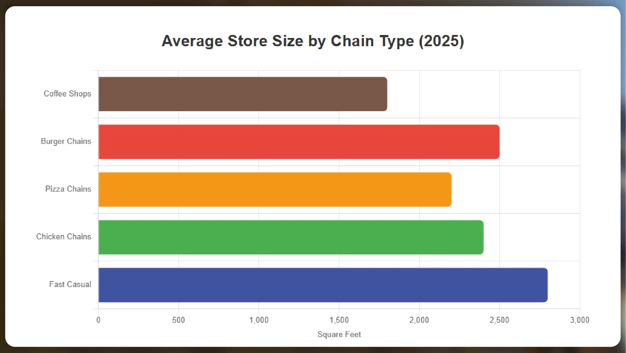 Kroger-Competitors-in-the-US