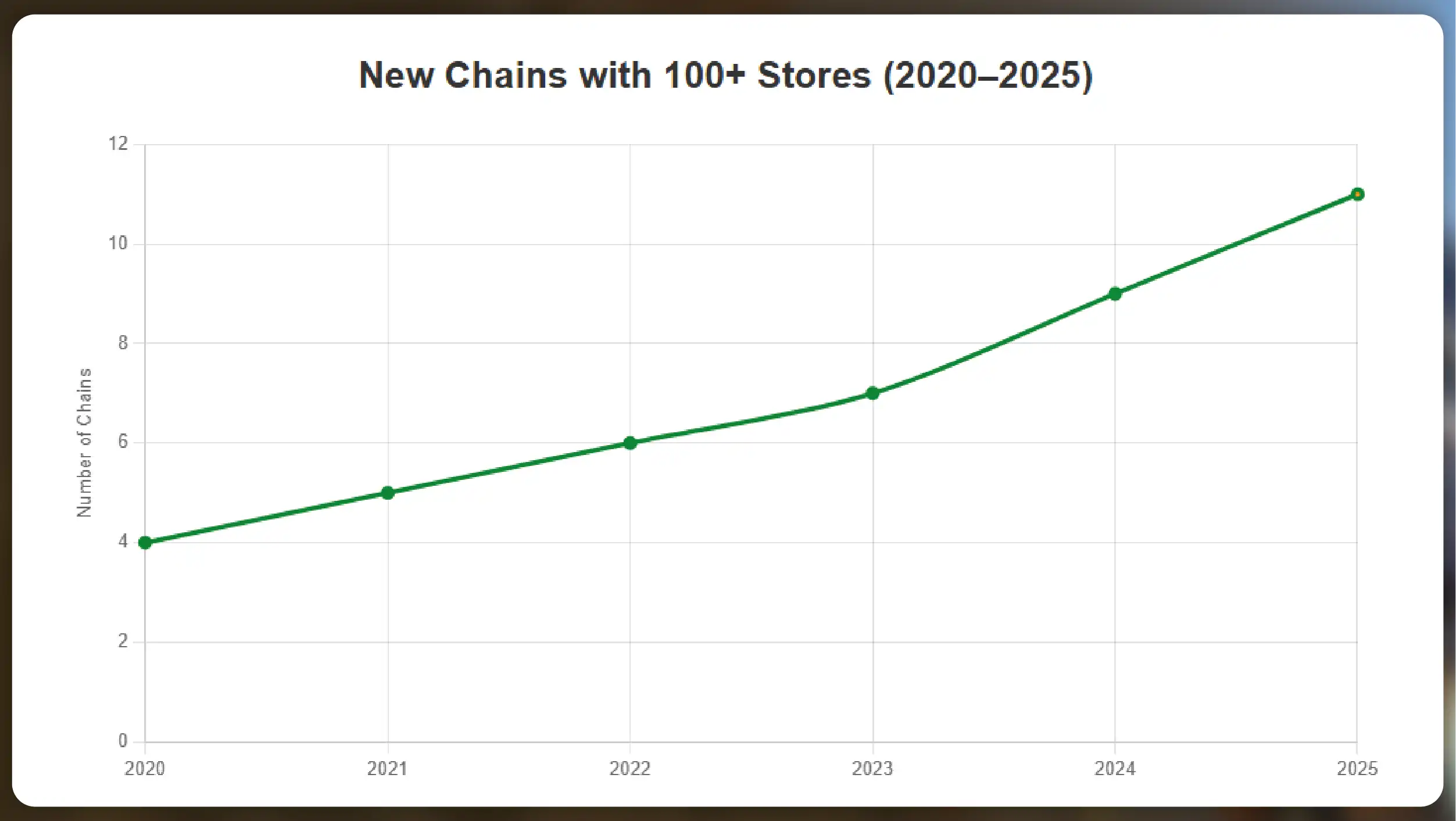 Kroger-Competitors-in-the-US