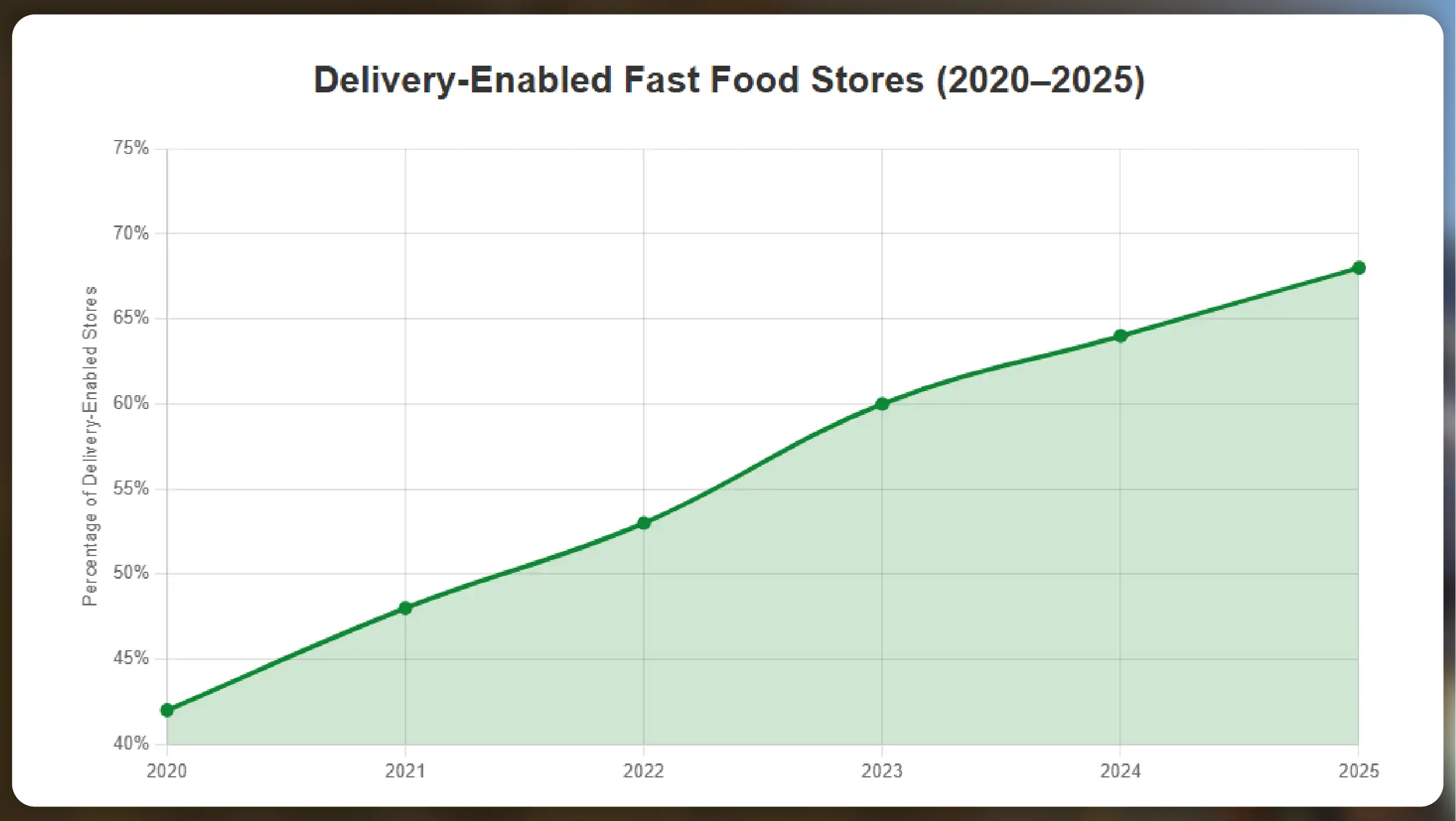 Kroger-Competitors-in-the-US
