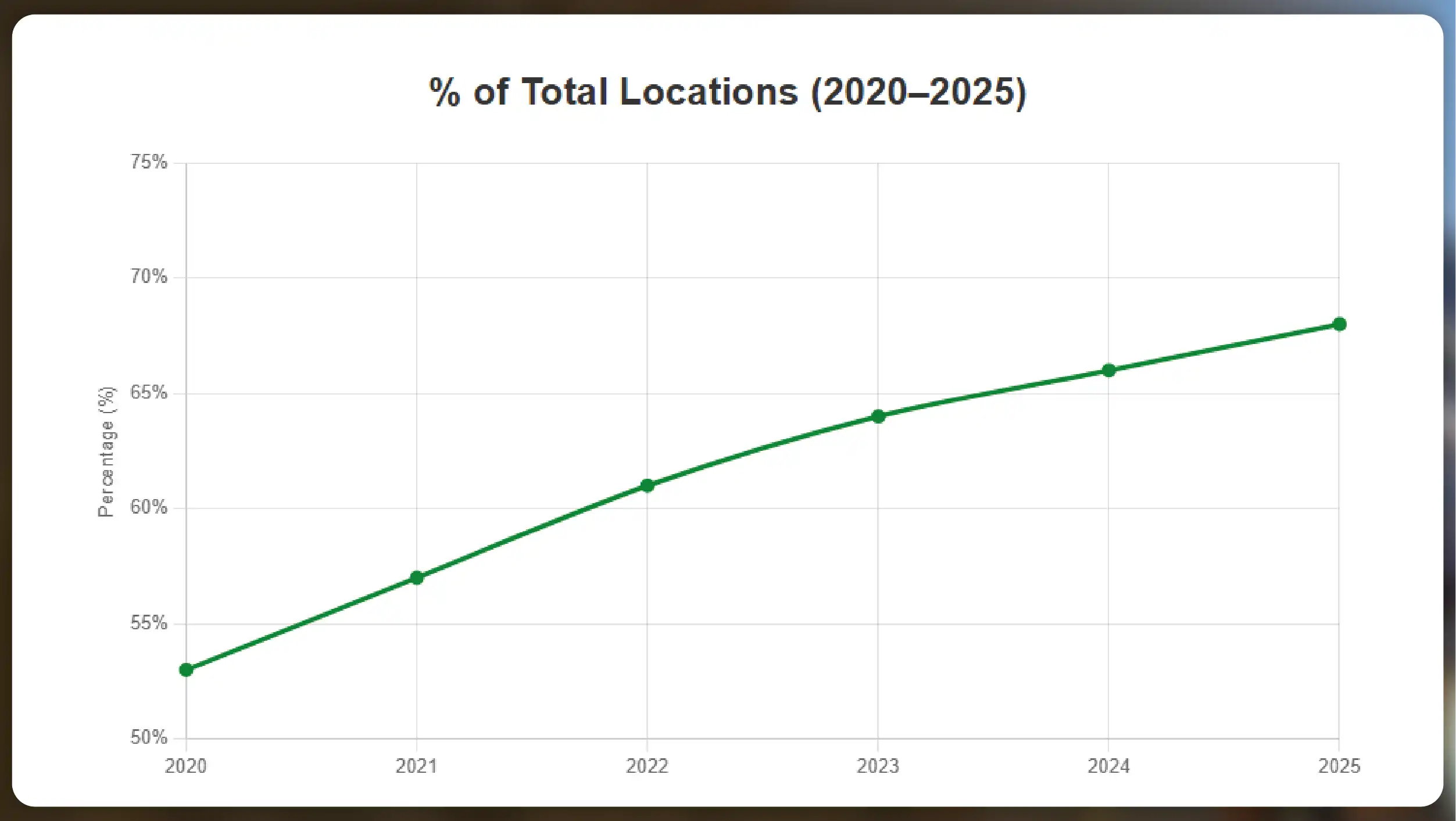 Kroger-Competitors-in-the-US