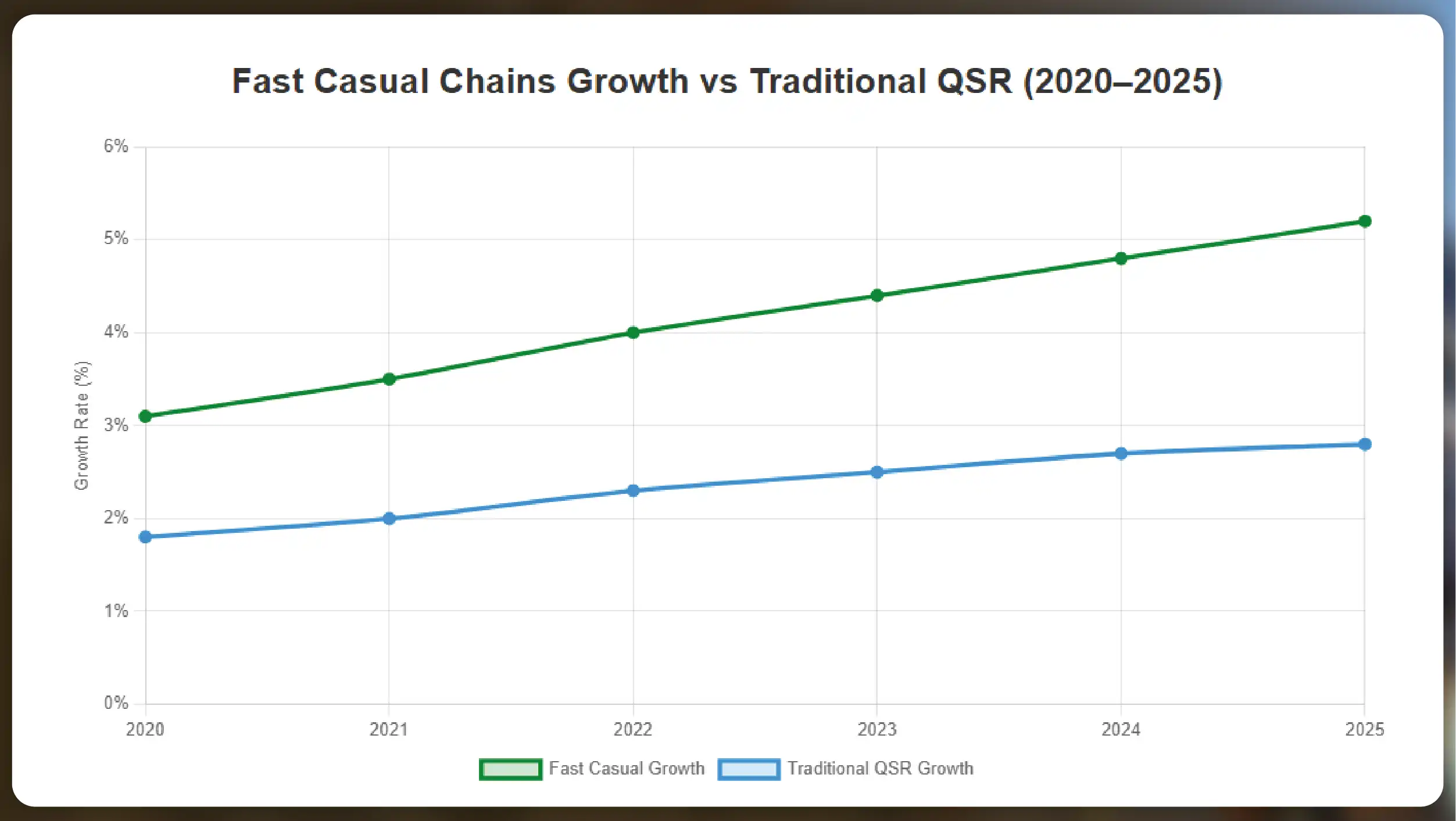 Kroger-Competitors-in-the-US