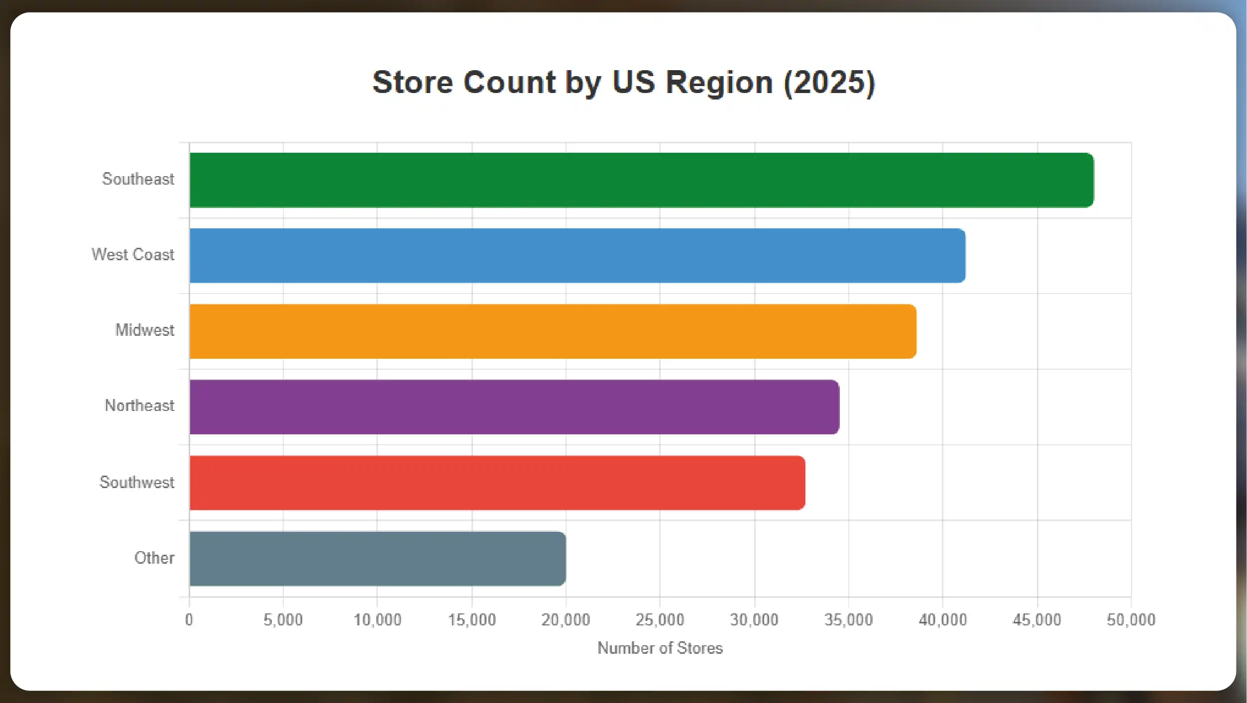 Kroger-Competitors-in-the-US