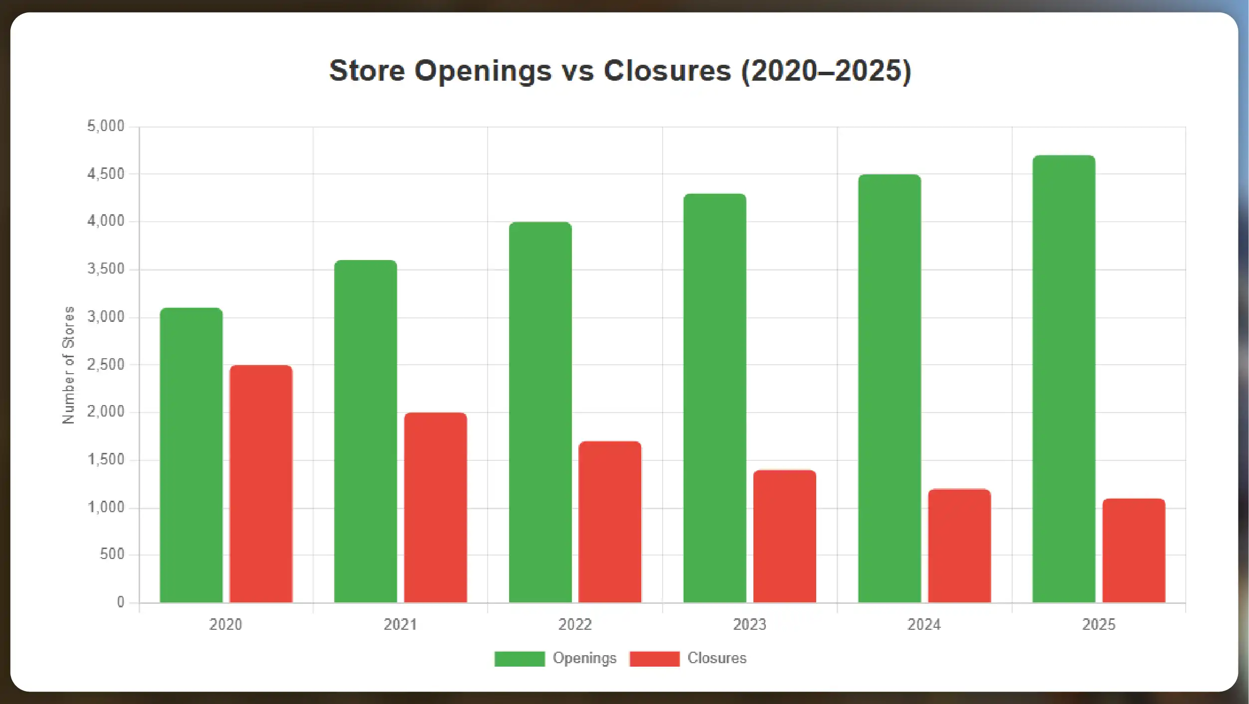 Kroger-Competitors-in-the-US