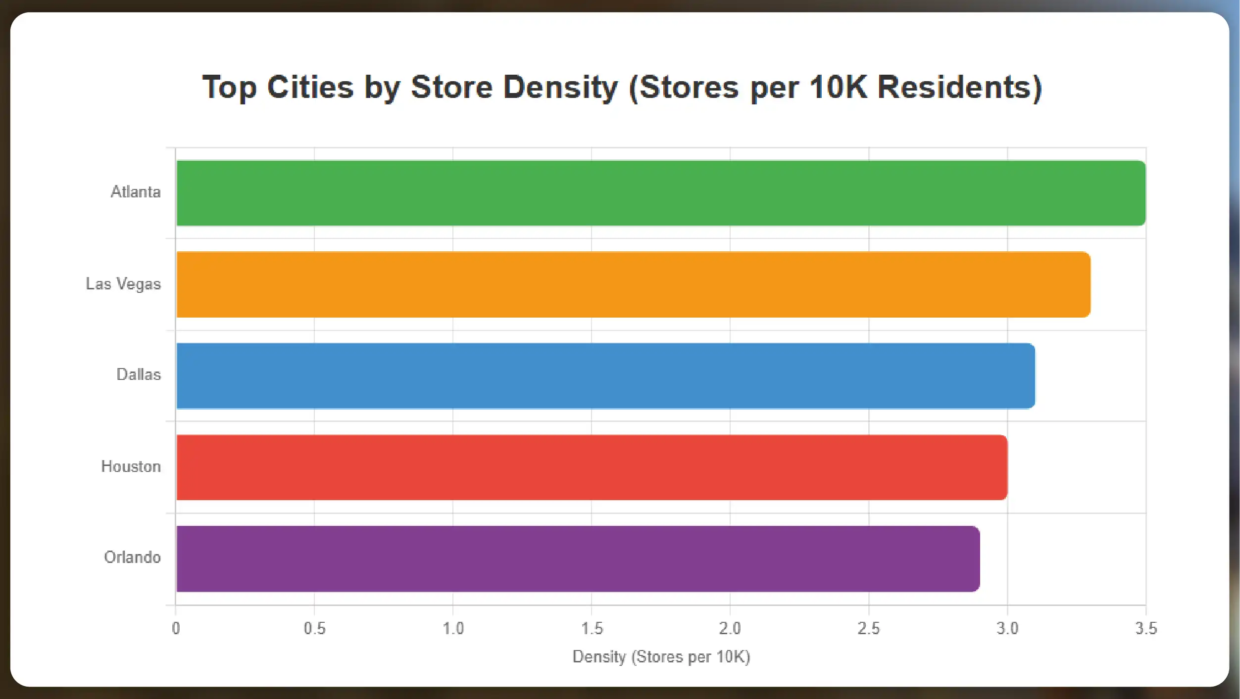 Kroger-Competitors-in-the-US