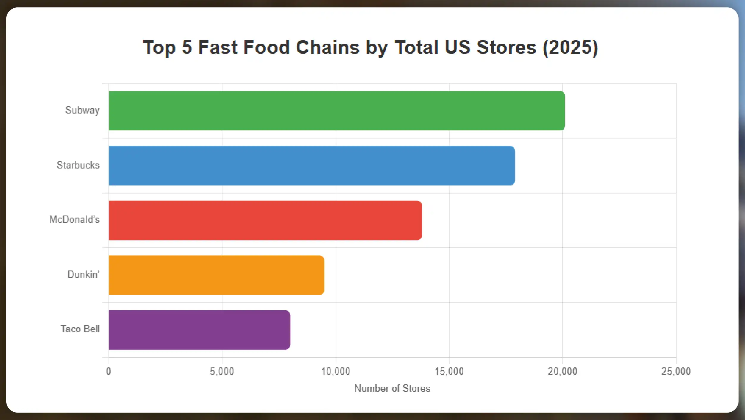 Kroger-Competitors-in-the-US