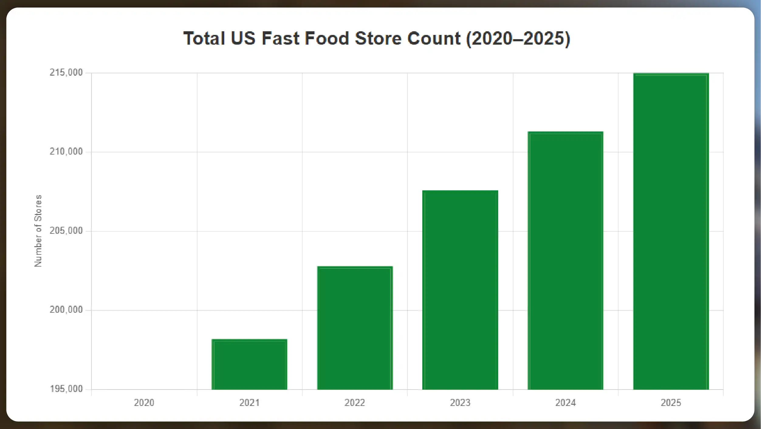 Kroger-Competitors-in-the-US