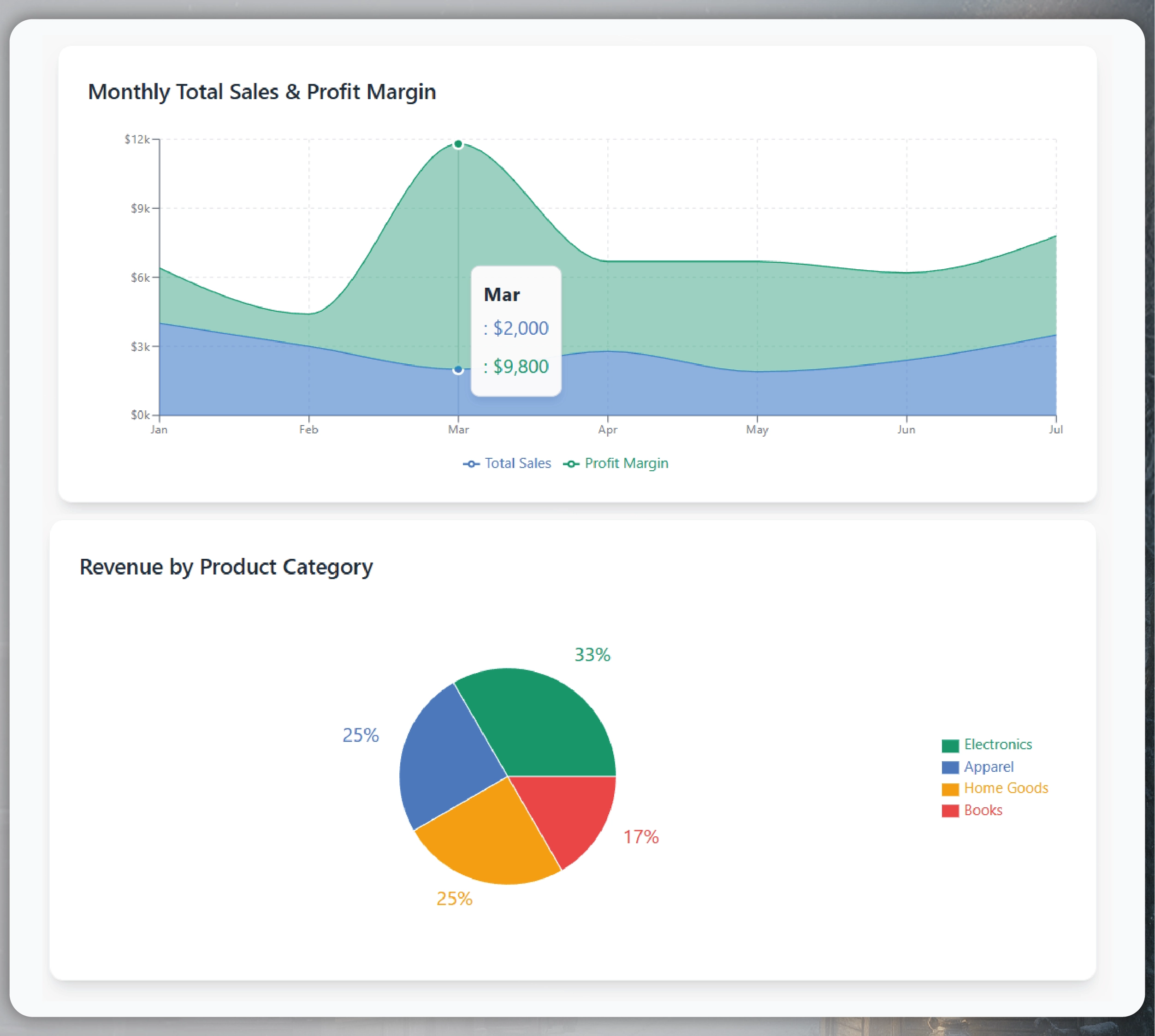 Real-Time Electronics Price Tracking for Black Friday – 2025 Insights