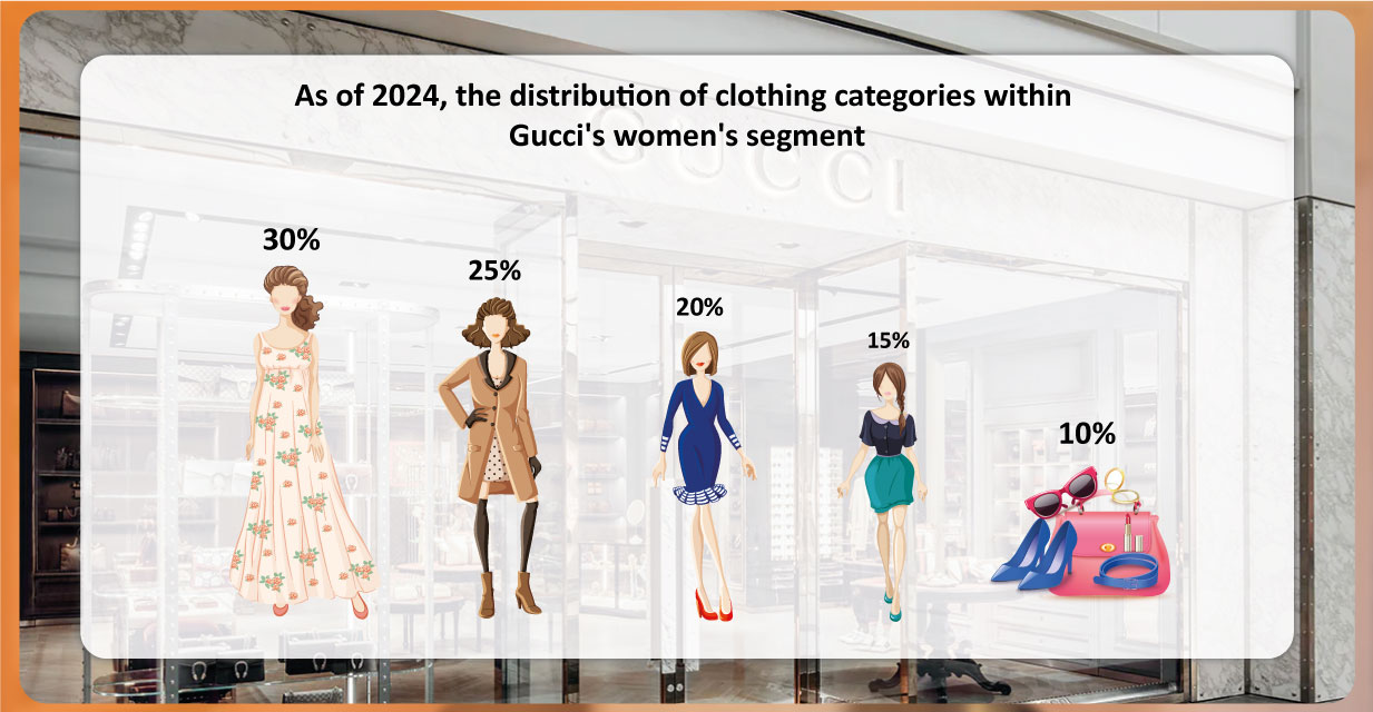 Distribution-of-Clothing-Categories