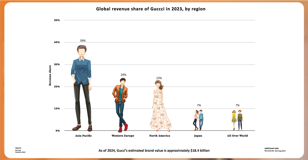 Understanding-Guccis-Brand-Value-and-Market-Position-Today