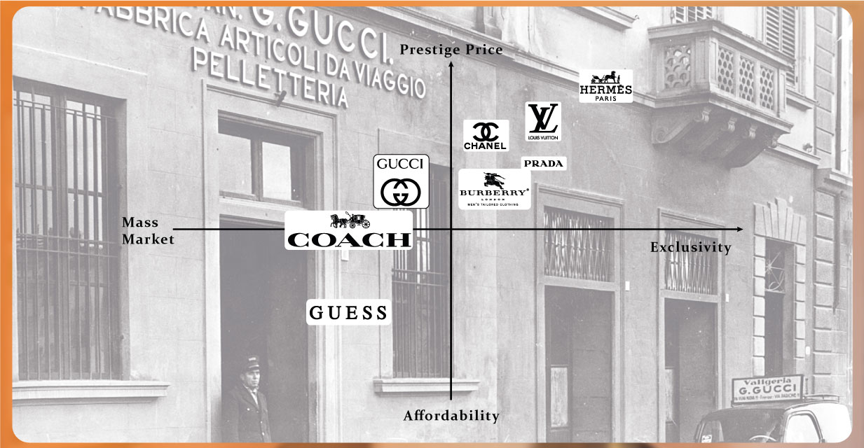 Understanding-Guccis-Strategic--Position-in-the-Luxury-Fashion-Industry