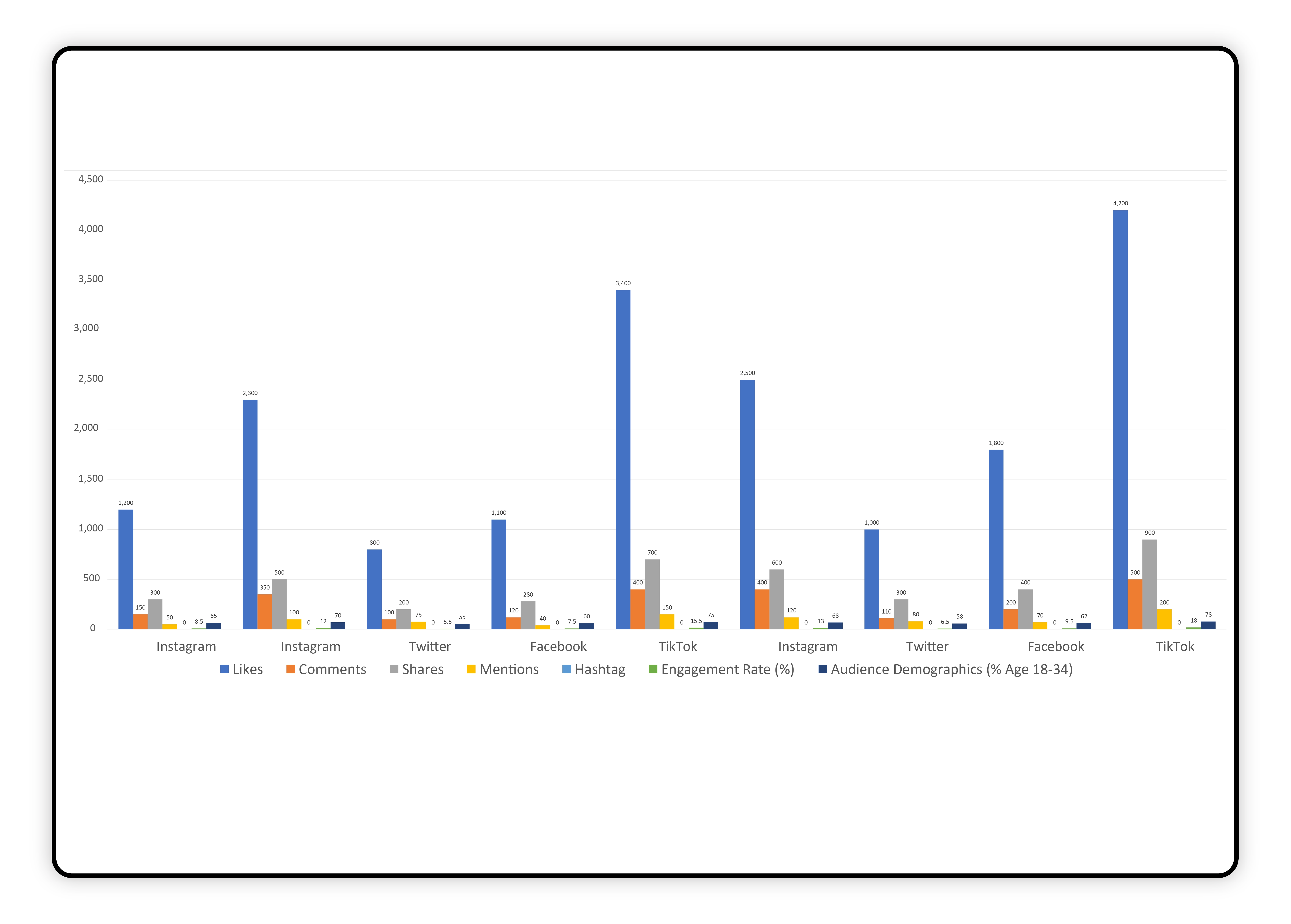 Competitors'-Price-Monitoring-Analysis