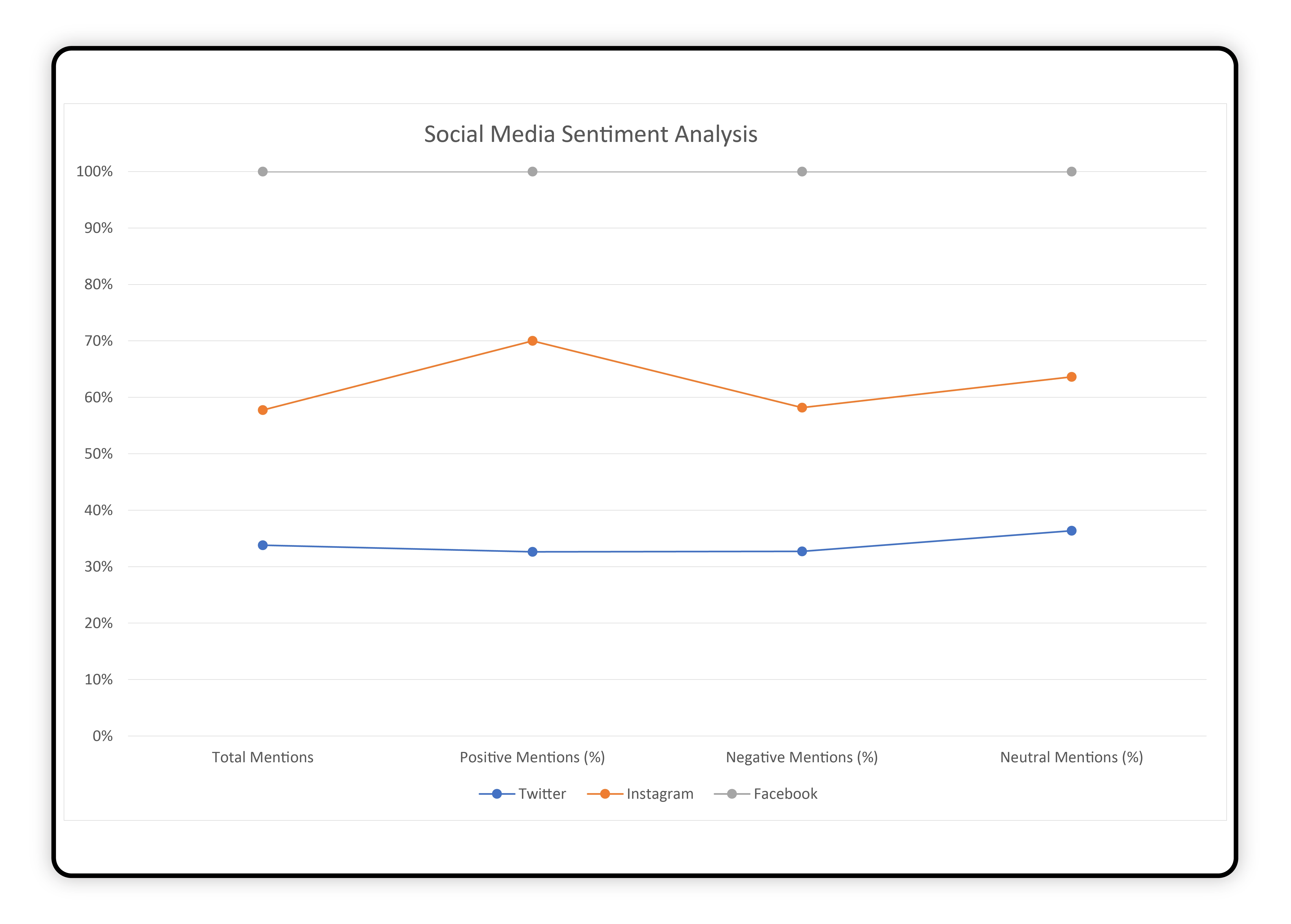 Competitors'-Price-Monitoring-Analysis