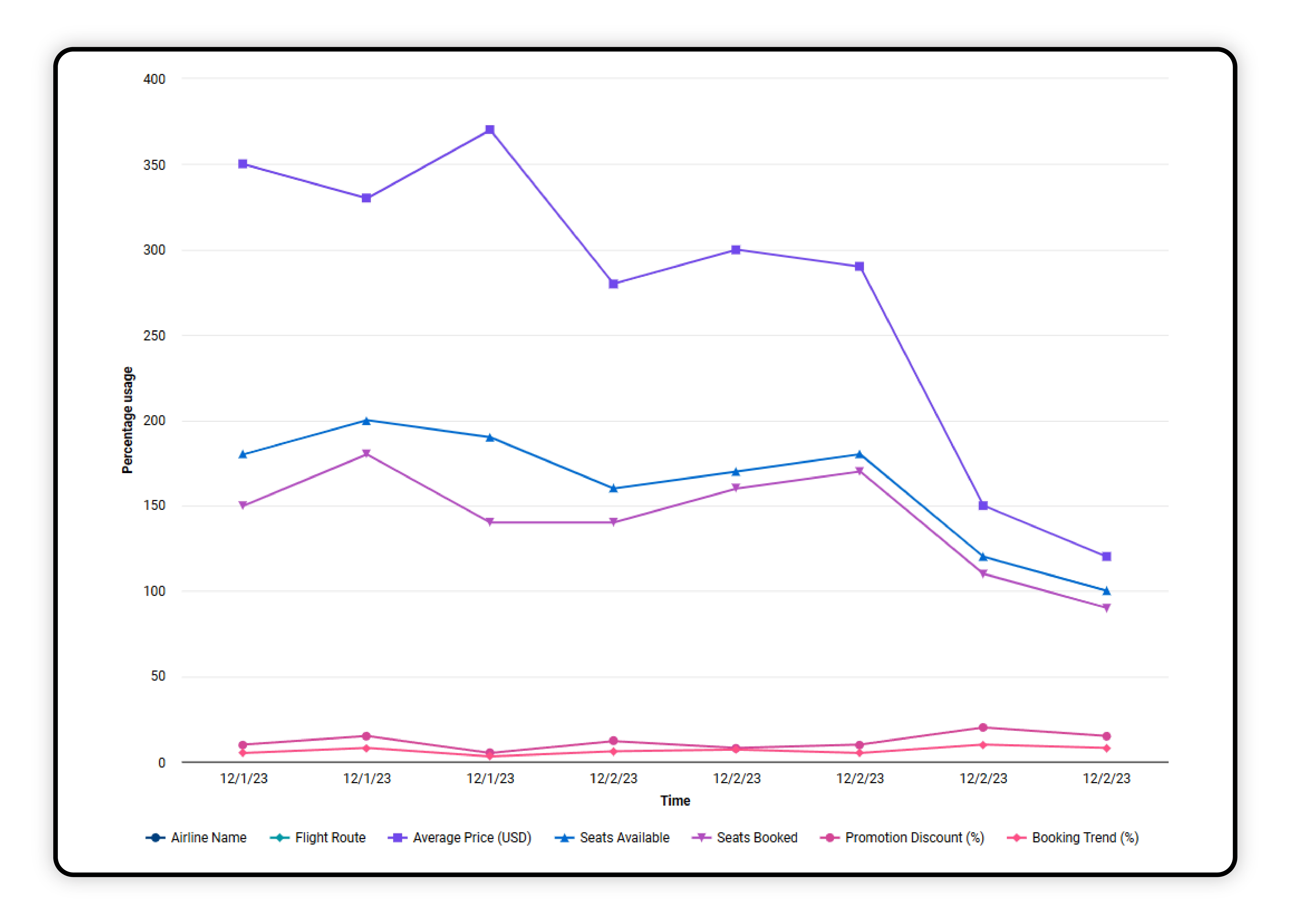 Price-Monitoring-at-Various-Marketplaces