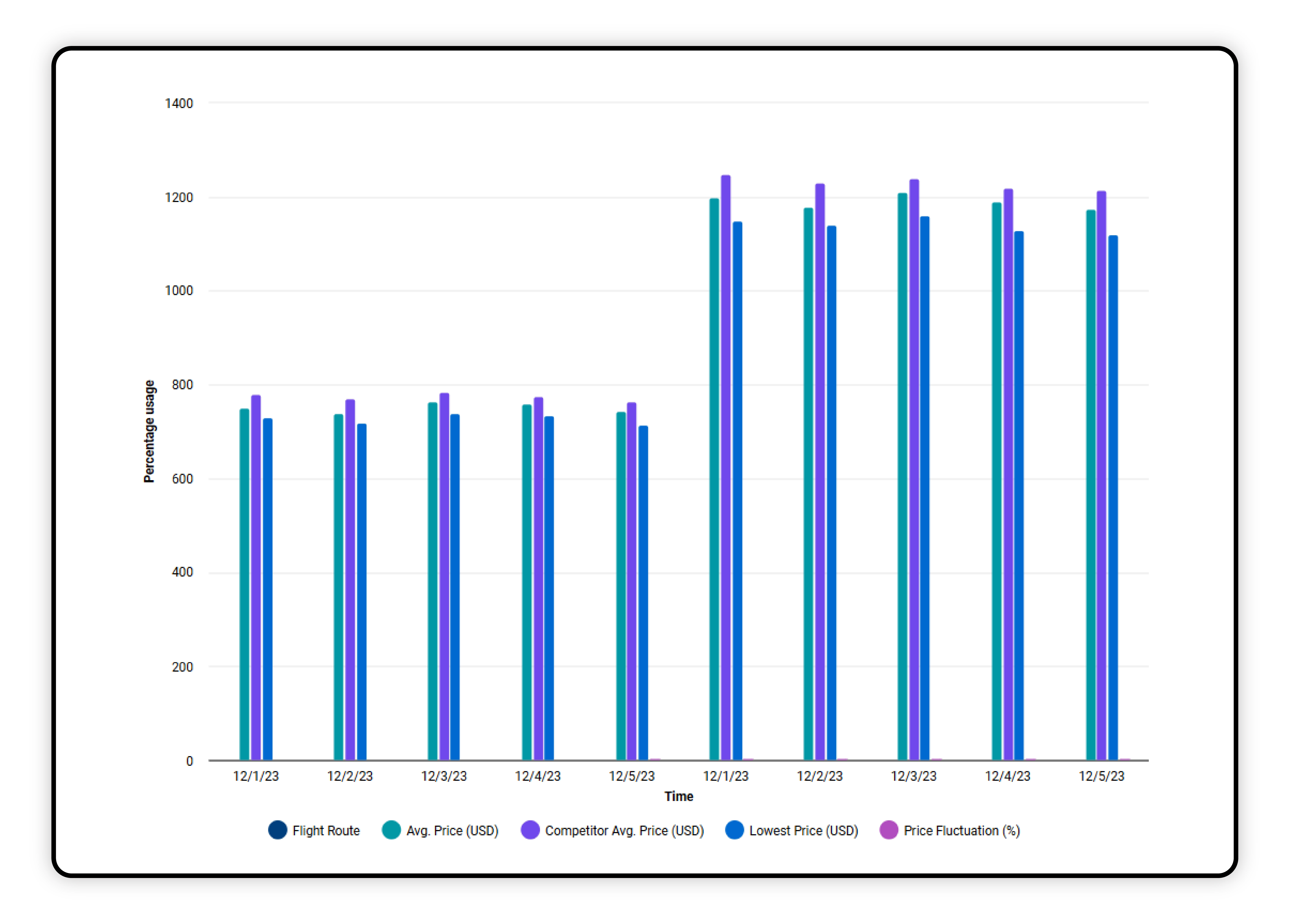 Sentiment-Analysis-of-Product-Reviews