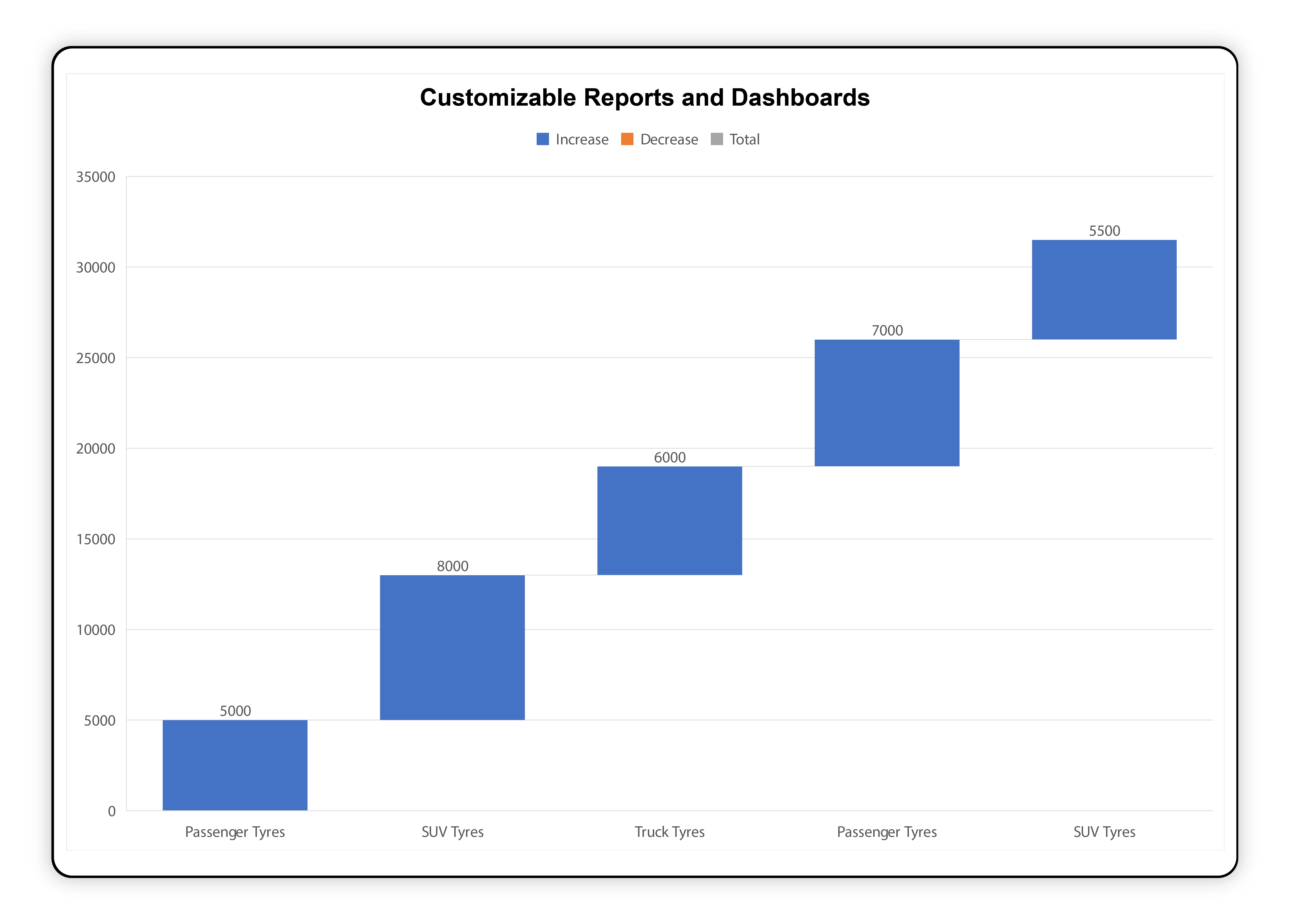 Competitors'-Price-Monitoring-Analysis