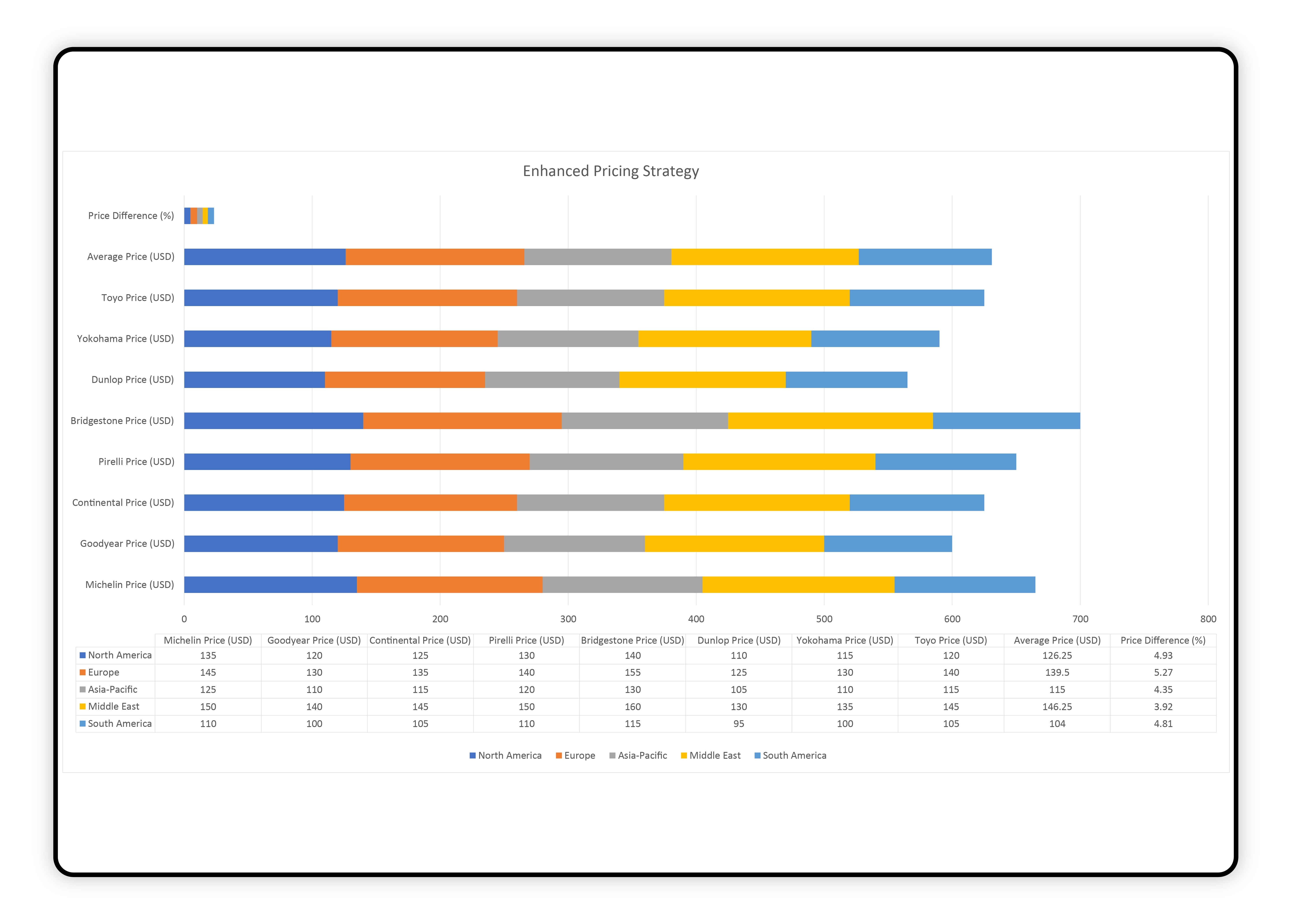 Price-Monitoring-at-Various-Marketplaces