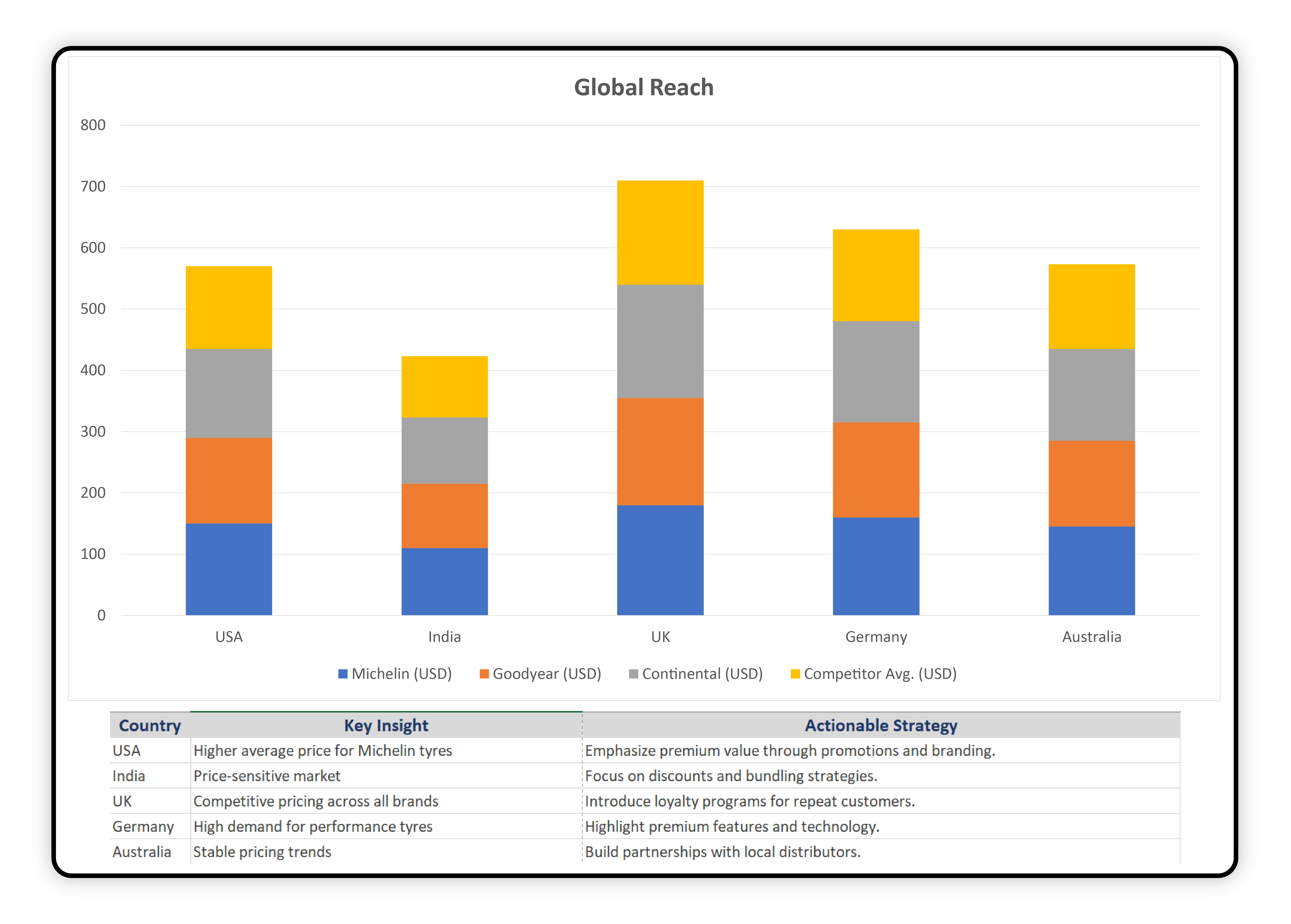 Competitors'-Price-Monitoring-Analysis