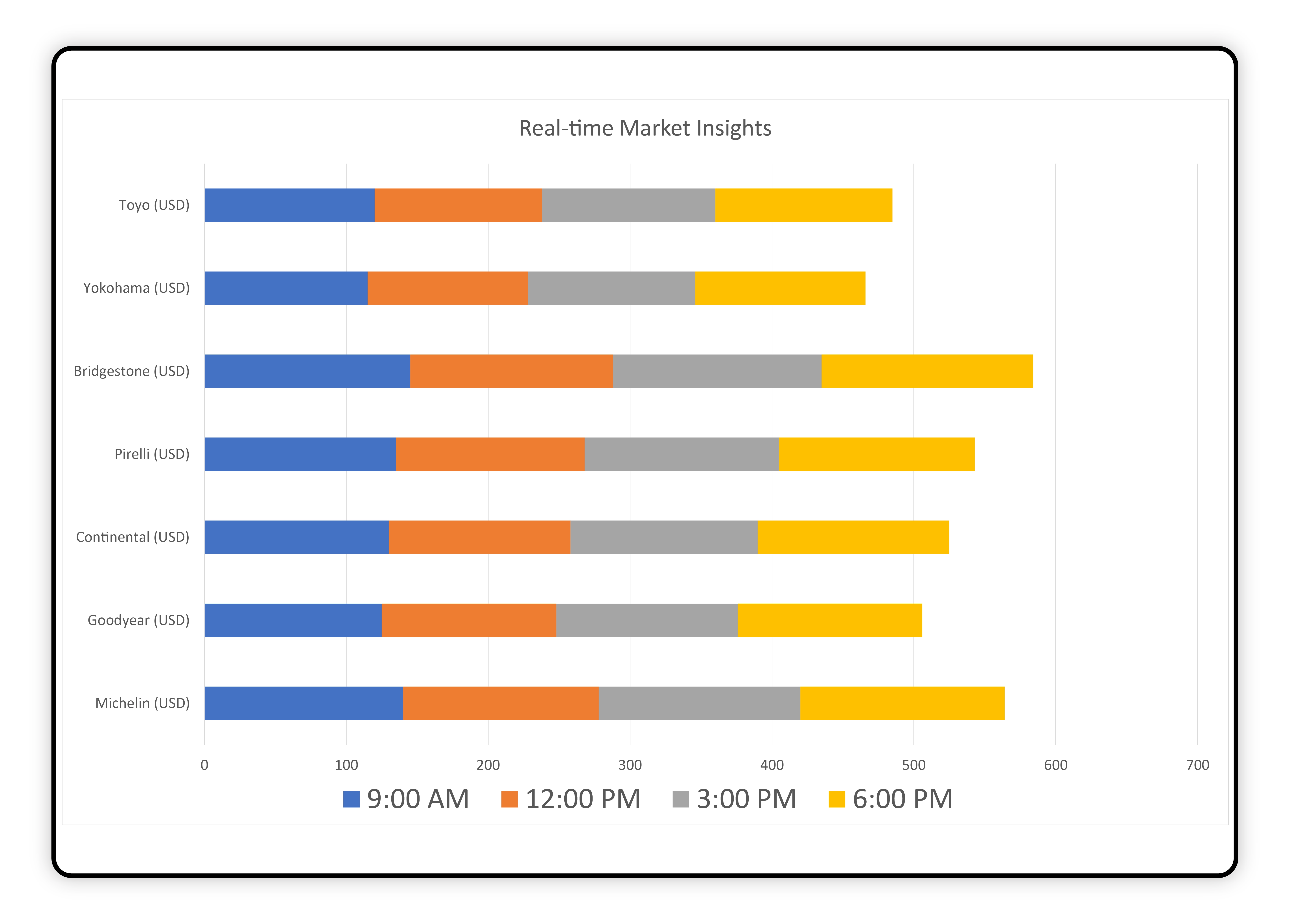 Competitors'-Price-Monitoring-Analysis