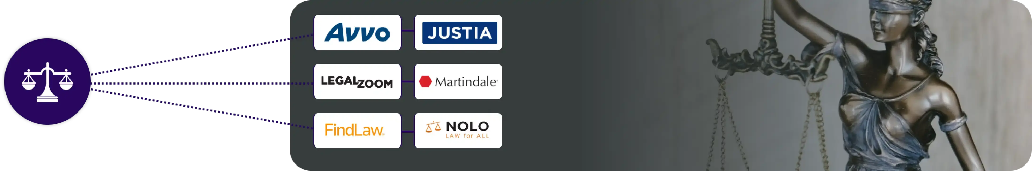 Scraper Development 1