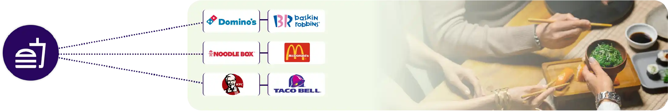 Scraper Development 1