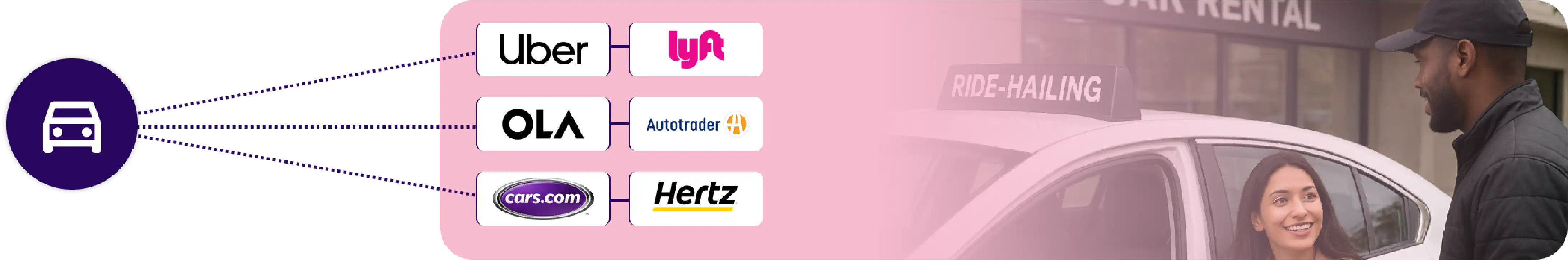 Scraper Development 1