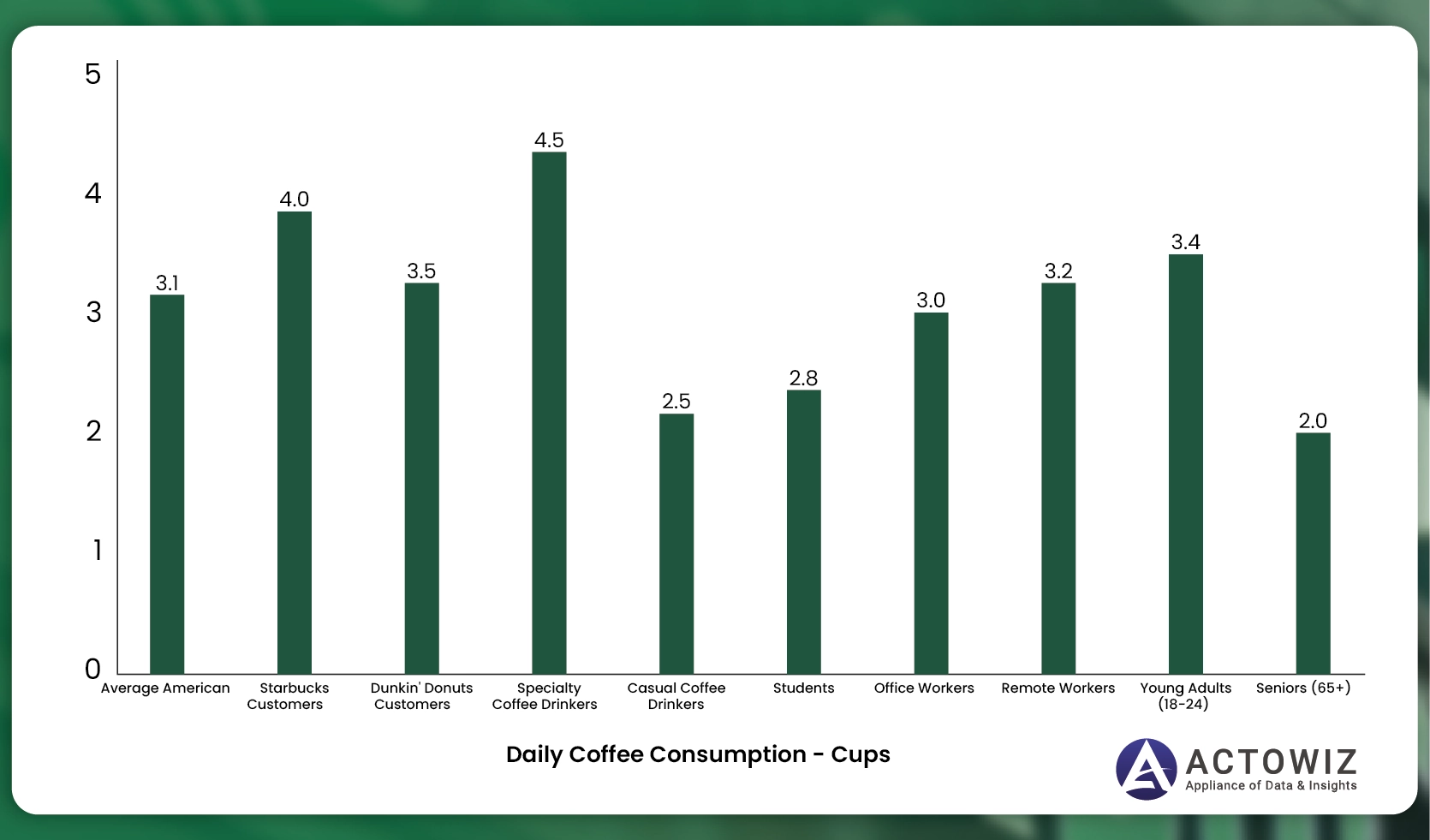 Starbucks-Coffee-Consumption-Statistics