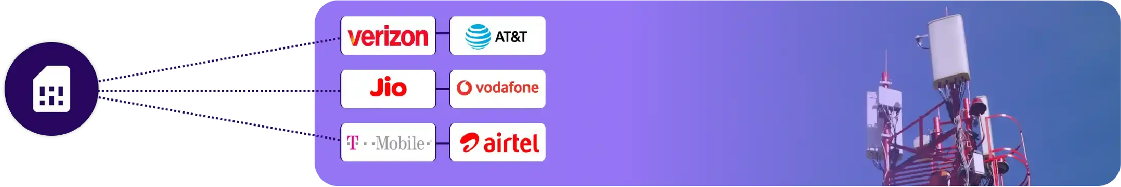 Scraper Development 1