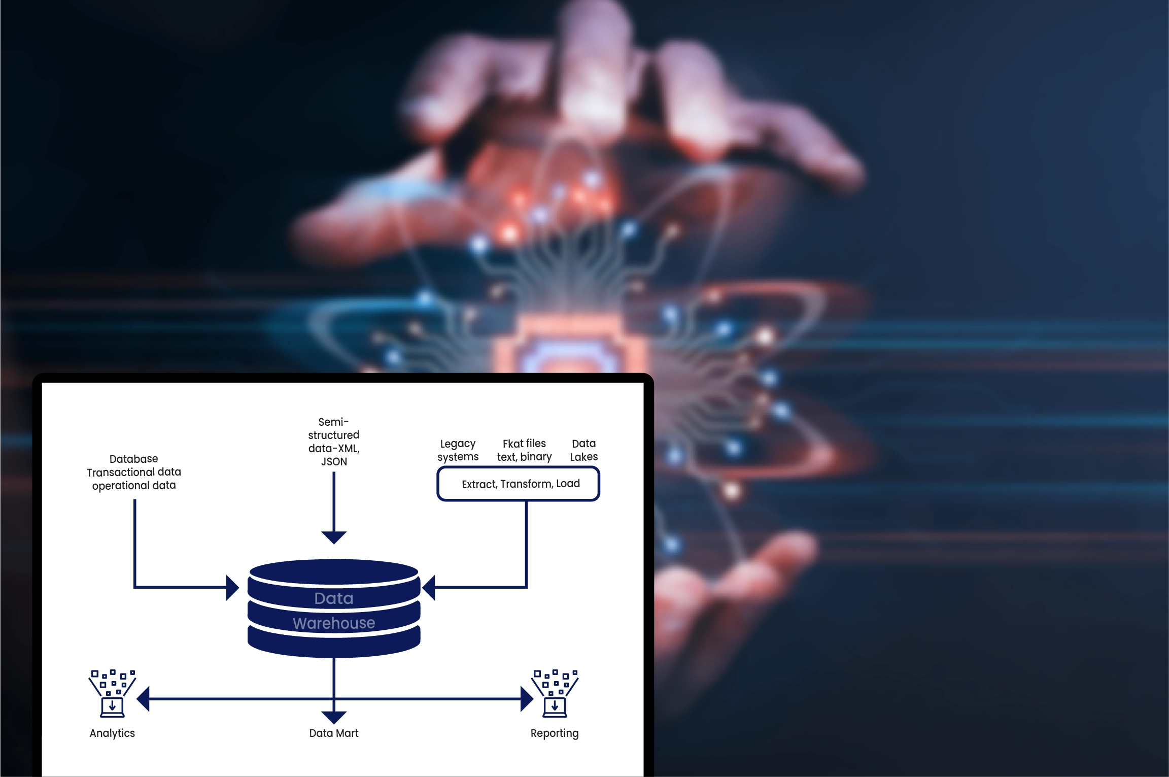 AI-Powered Transformation of HTTP Data into Structured Databases