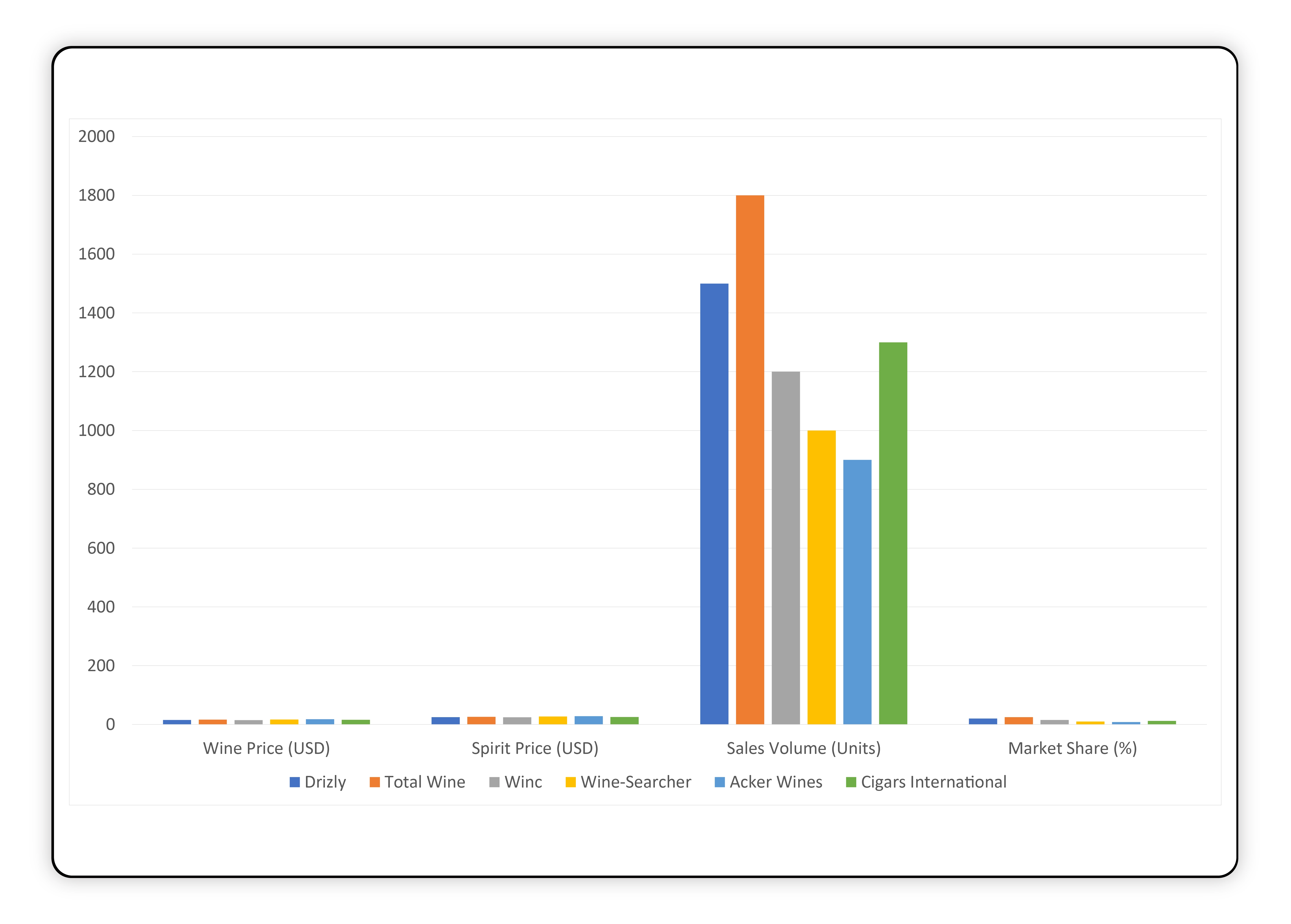 Advanced-Analytics-