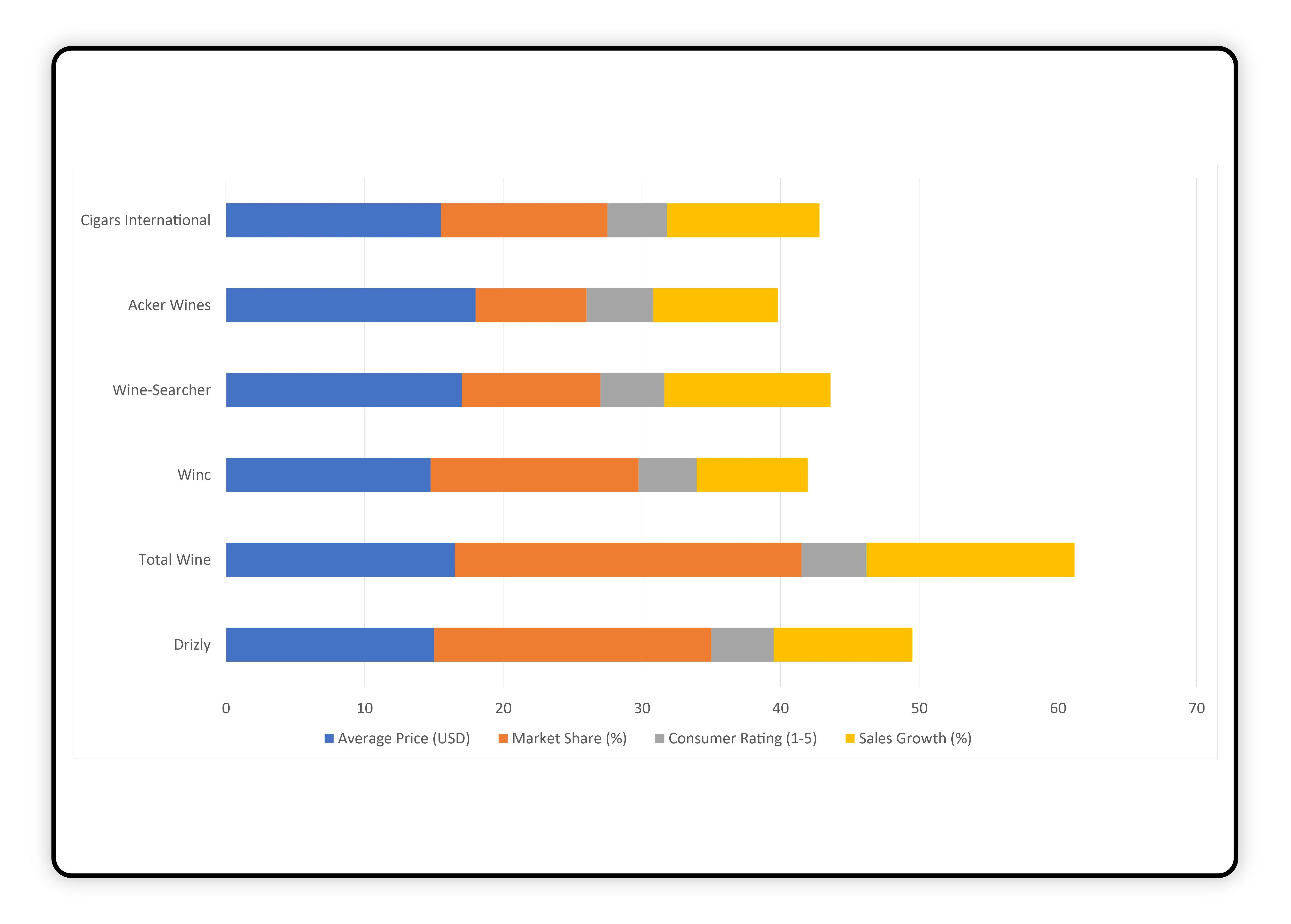 Market-Insights