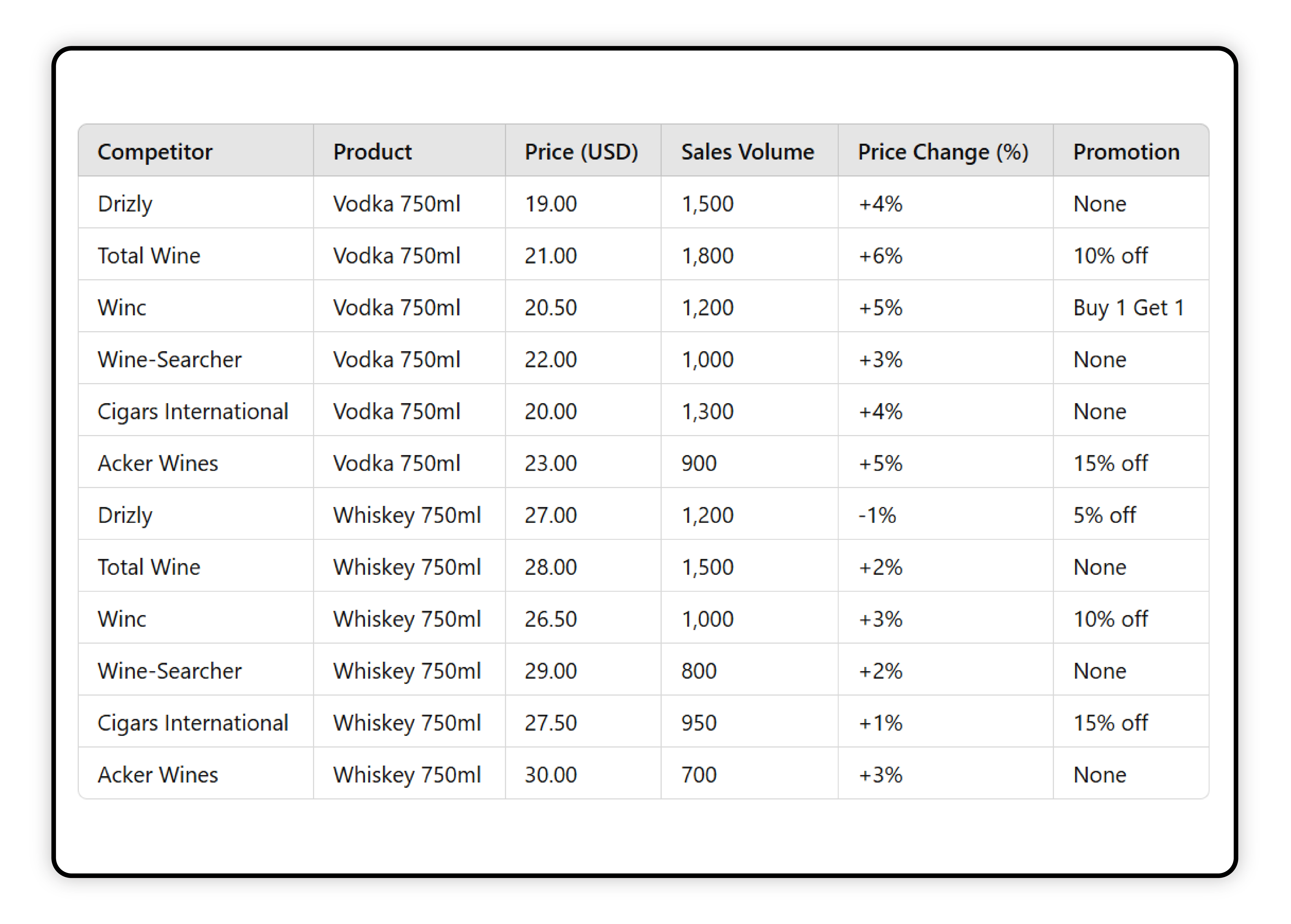 Pricing-Intelligence